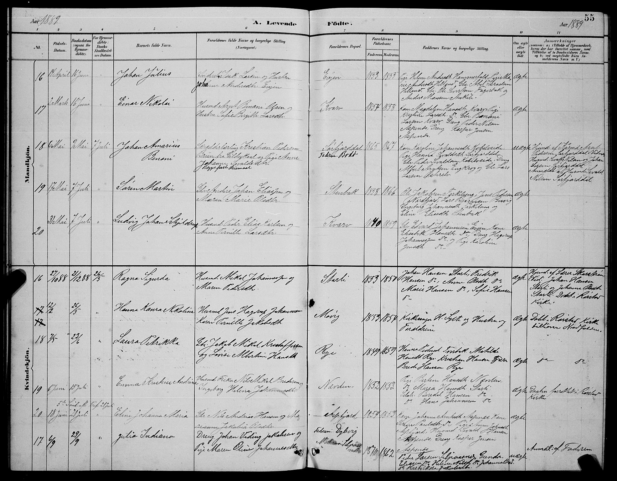 Ministerialprotokoller, klokkerbøker og fødselsregistre - Nordland, AV/SAT-A-1459/854/L0785: Parish register (copy) no. 854C01, 1883-1891, p. 55