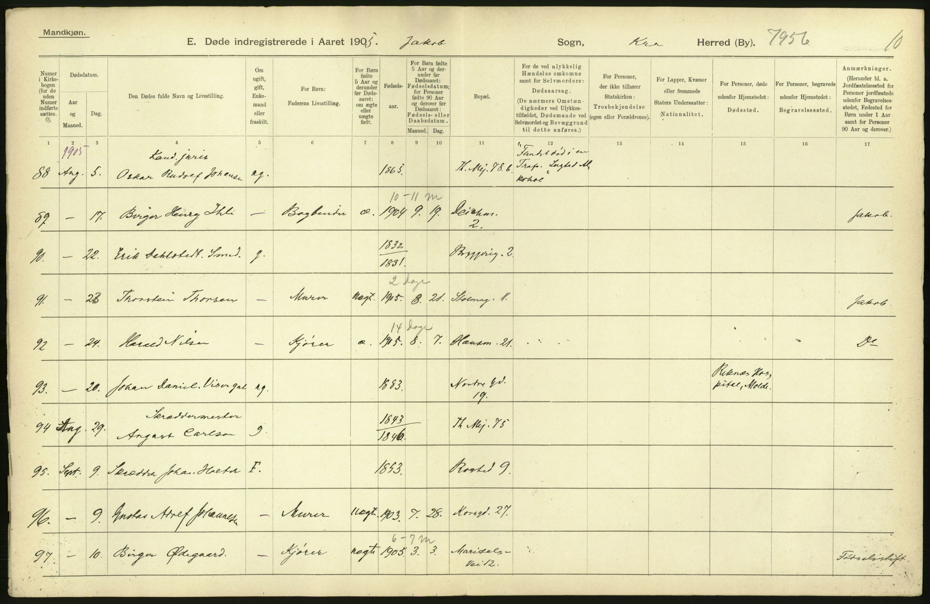 Statistisk sentralbyrå, Sosiodemografiske emner, Befolkning, RA/S-2228/D/Df/Dfa/Dfac/L0007a: Kristiania: Døde, dødfødte., 1905, p. 710