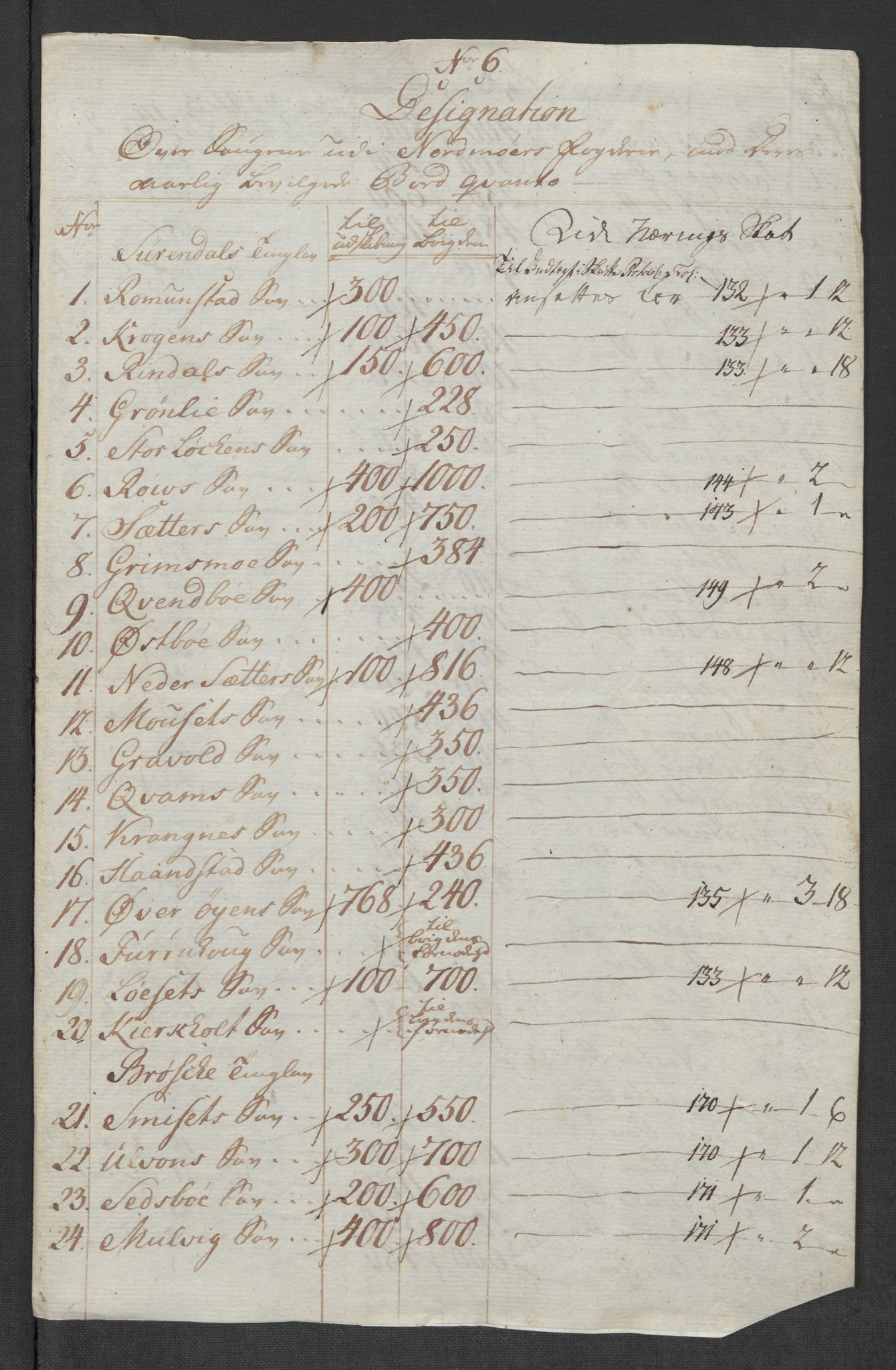 Rentekammeret inntil 1814, Reviderte regnskaper, Mindre regnskaper, AV/RA-EA-4068/Rf/Rfe/L0031: Nordmøre fogderi, Numedal og Sandsvær fogderi, 1789, p. 89