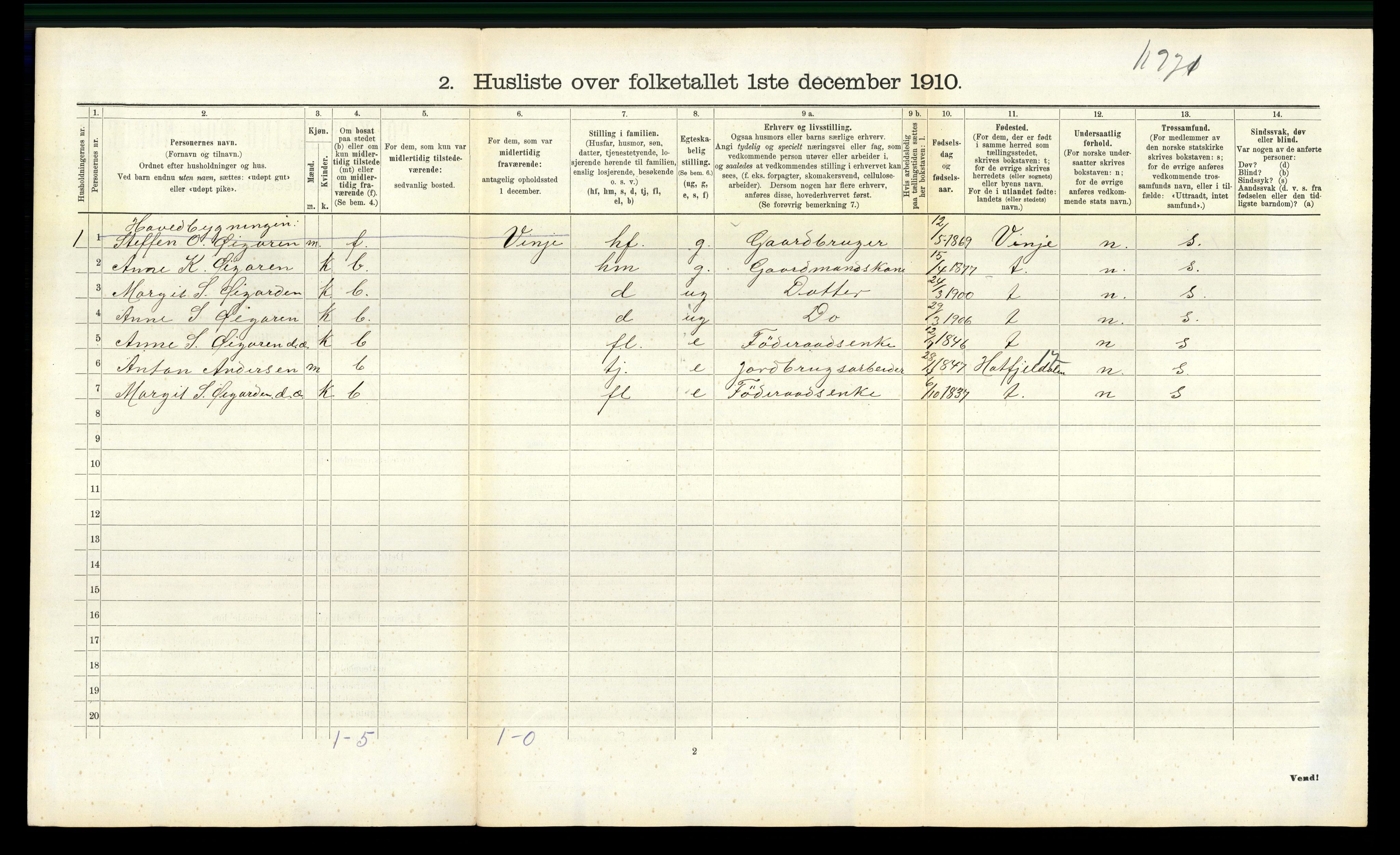 RA, 1910 census for Rauland, 1910, p. 100