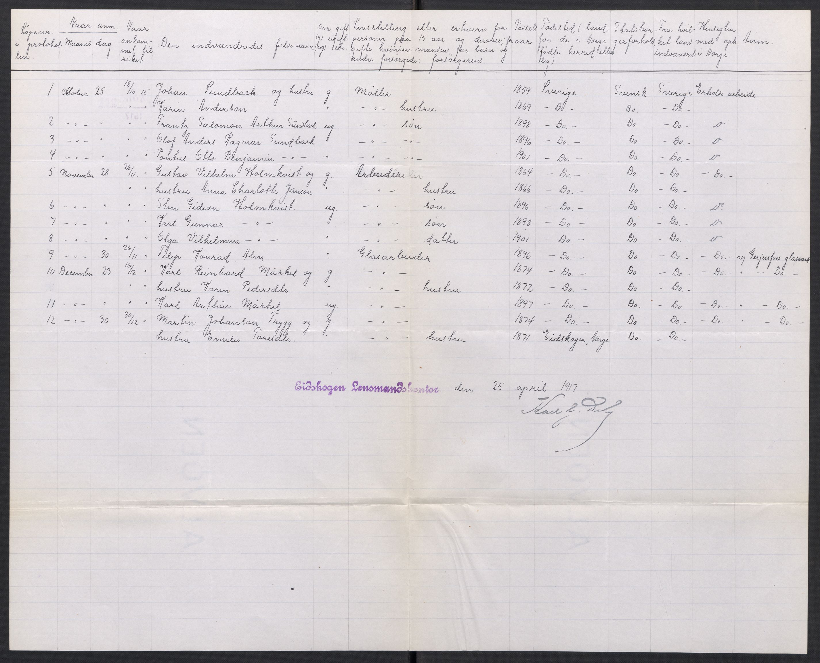 Statistisk sentralbyrå, Sosioøkonomiske emner, Folketellinger, boliger og boforhold, AV/RA-S-2231/F/Fa/L0001: Innvandring. Navn/fylkesvis, 1915, p. 256