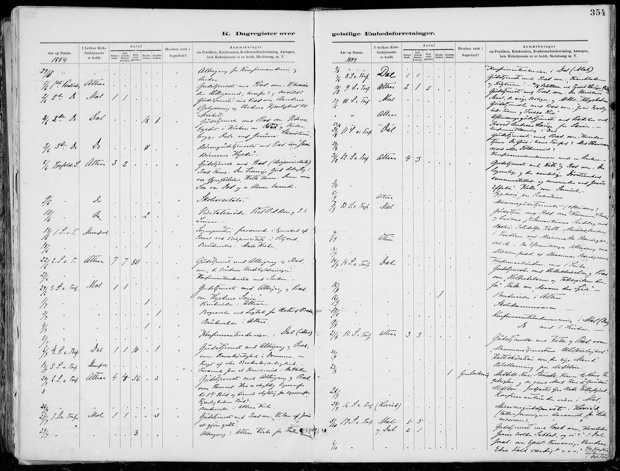 Tinn kirkebøker, AV/SAKO-A-308/F/Fa/L0007: Parish register (official) no. I 7, 1878-1922, p. 354