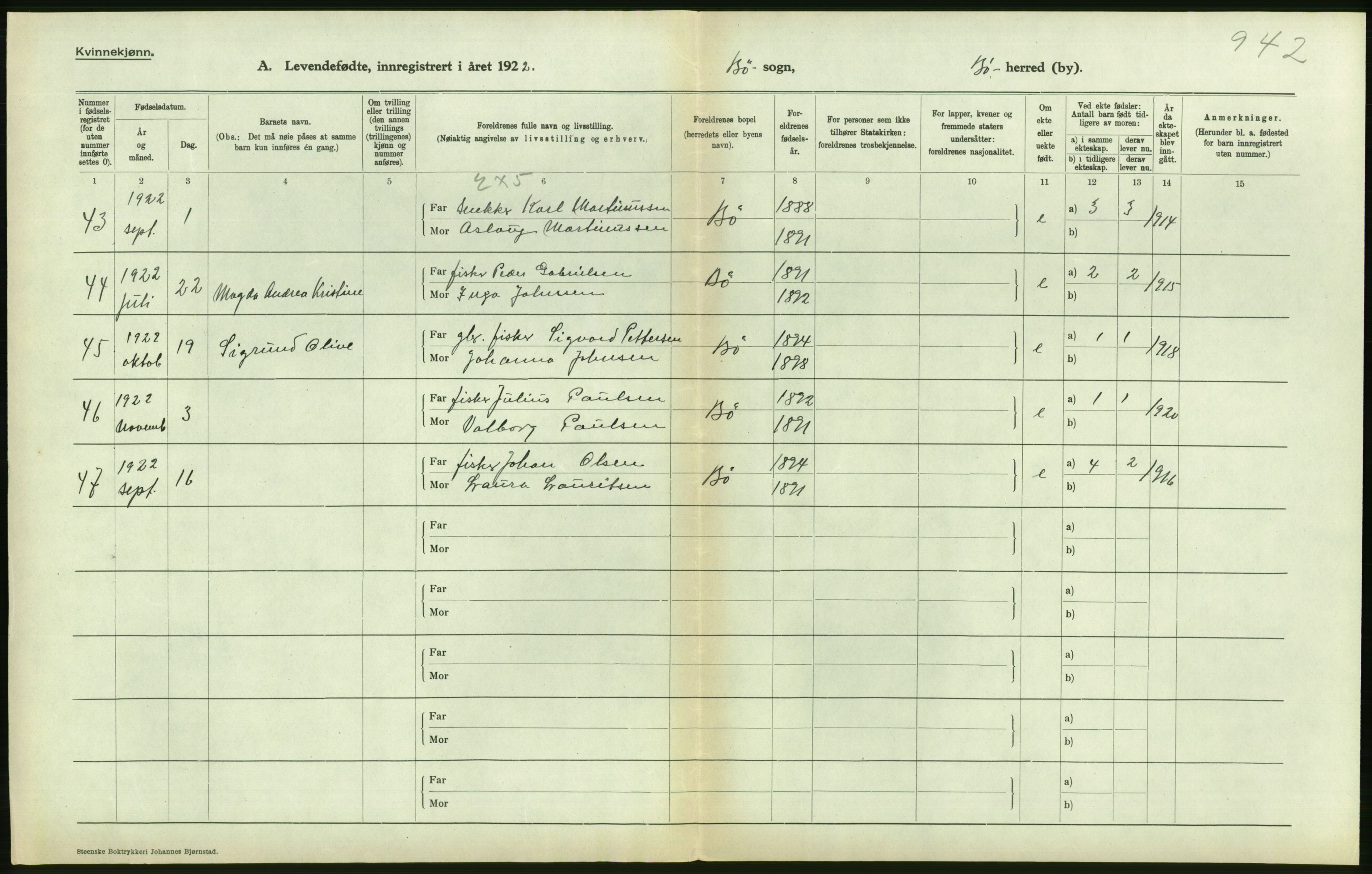 Statistisk sentralbyrå, Sosiodemografiske emner, Befolkning, AV/RA-S-2228/D/Df/Dfc/Dfcb/L0044: Nordland fylke: Levendefødte menn og kvinner. Bygder og byer., 1922, p. 410