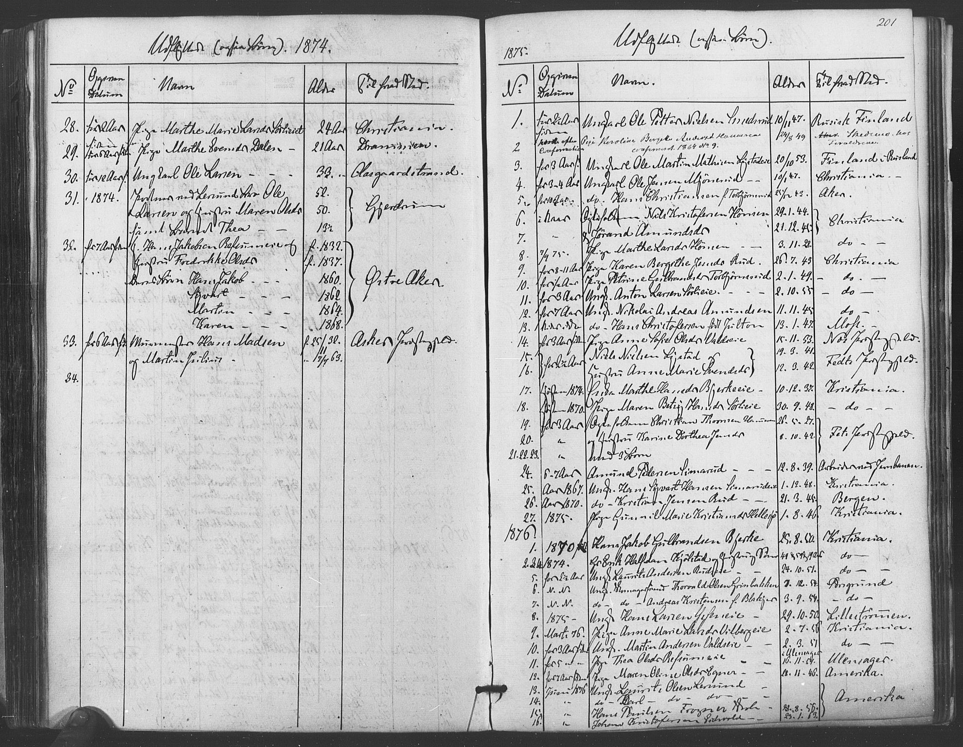 Sørum prestekontor Kirkebøker, SAO/A-10303/F/Fa/L0006: Parish register (official) no. I 6, 1864-1877, p. 201