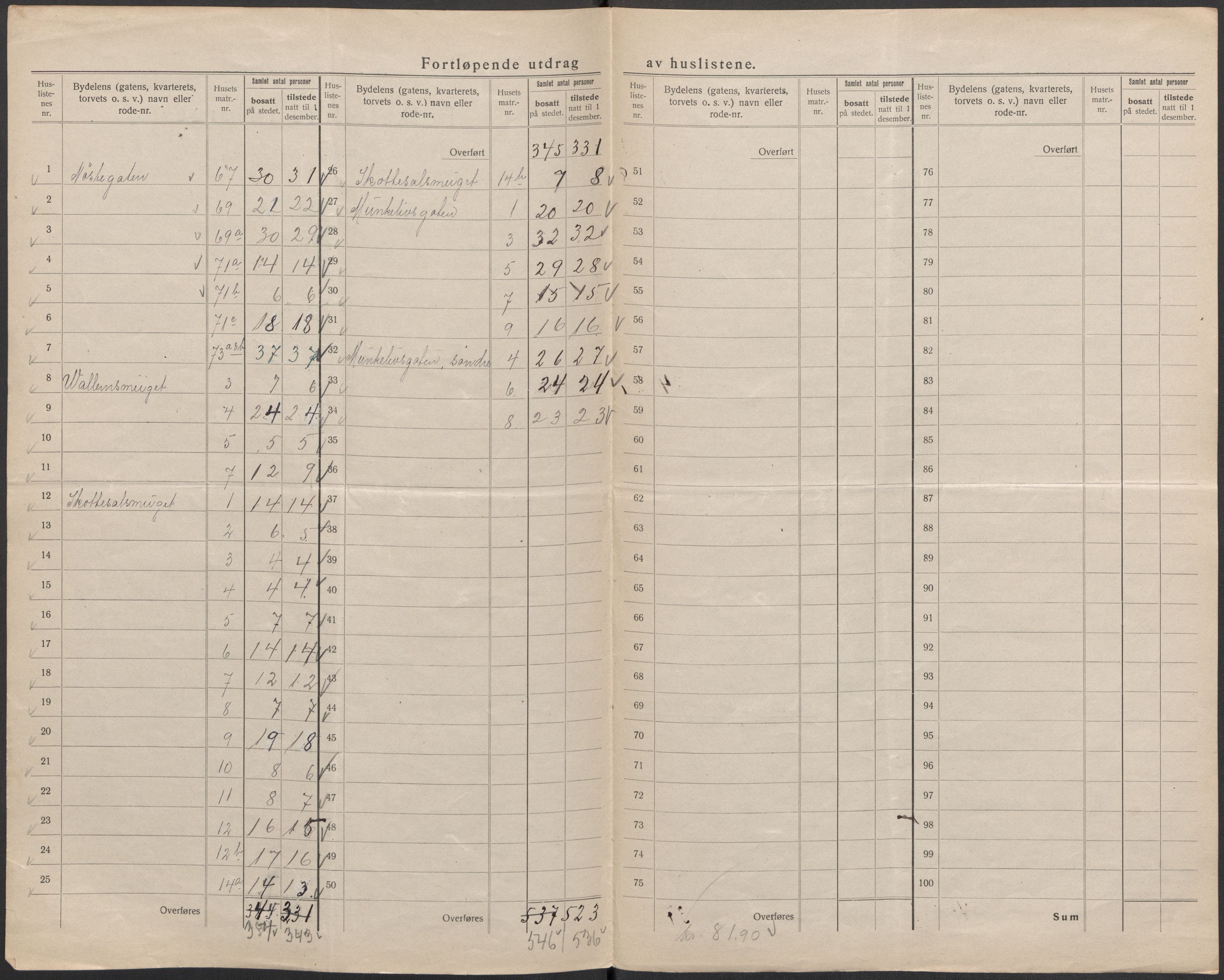 SAB, 1920 census for Bergen, 1920, p. 142