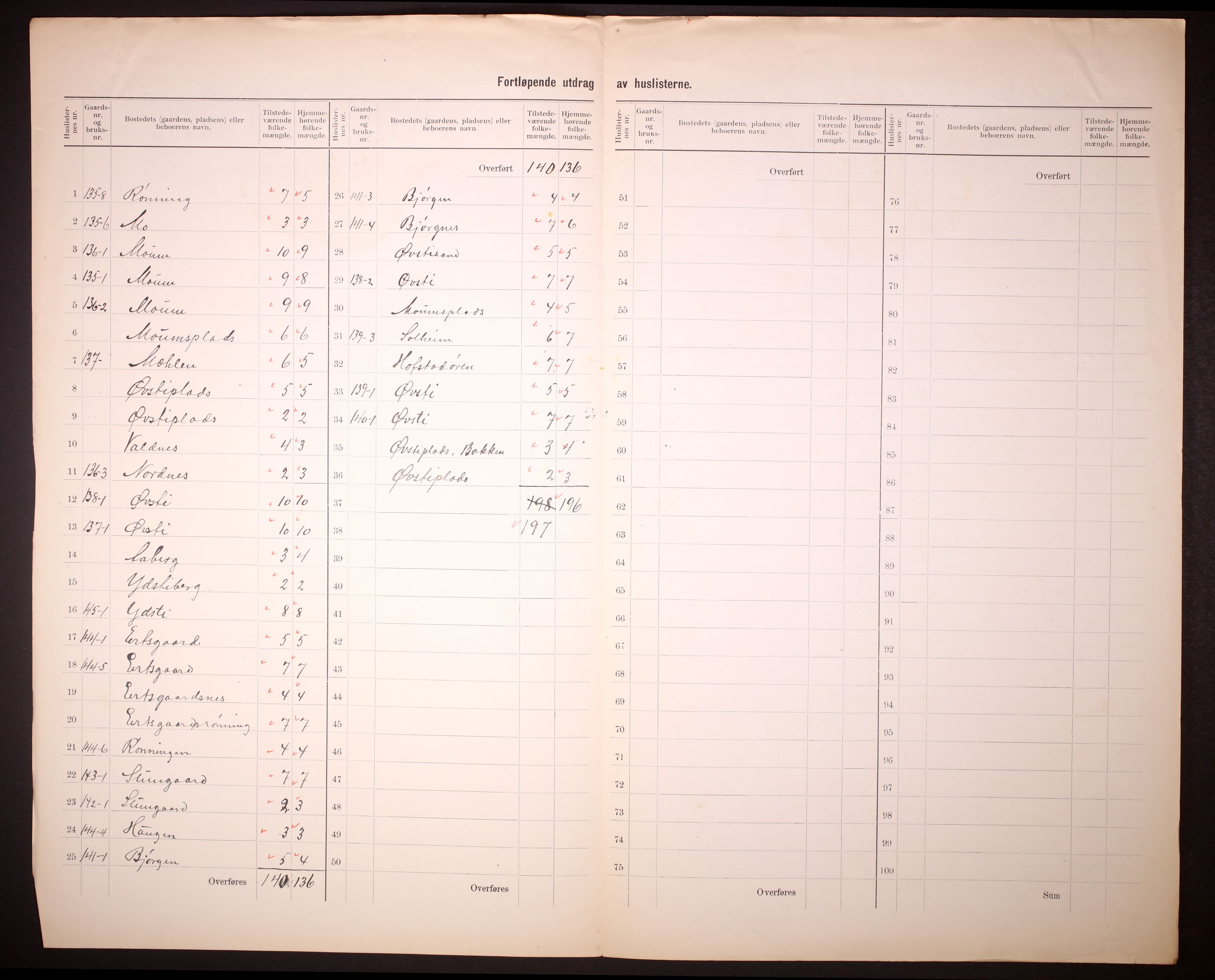 RA, 1910 census for Stjørdal, 1910, p. 27