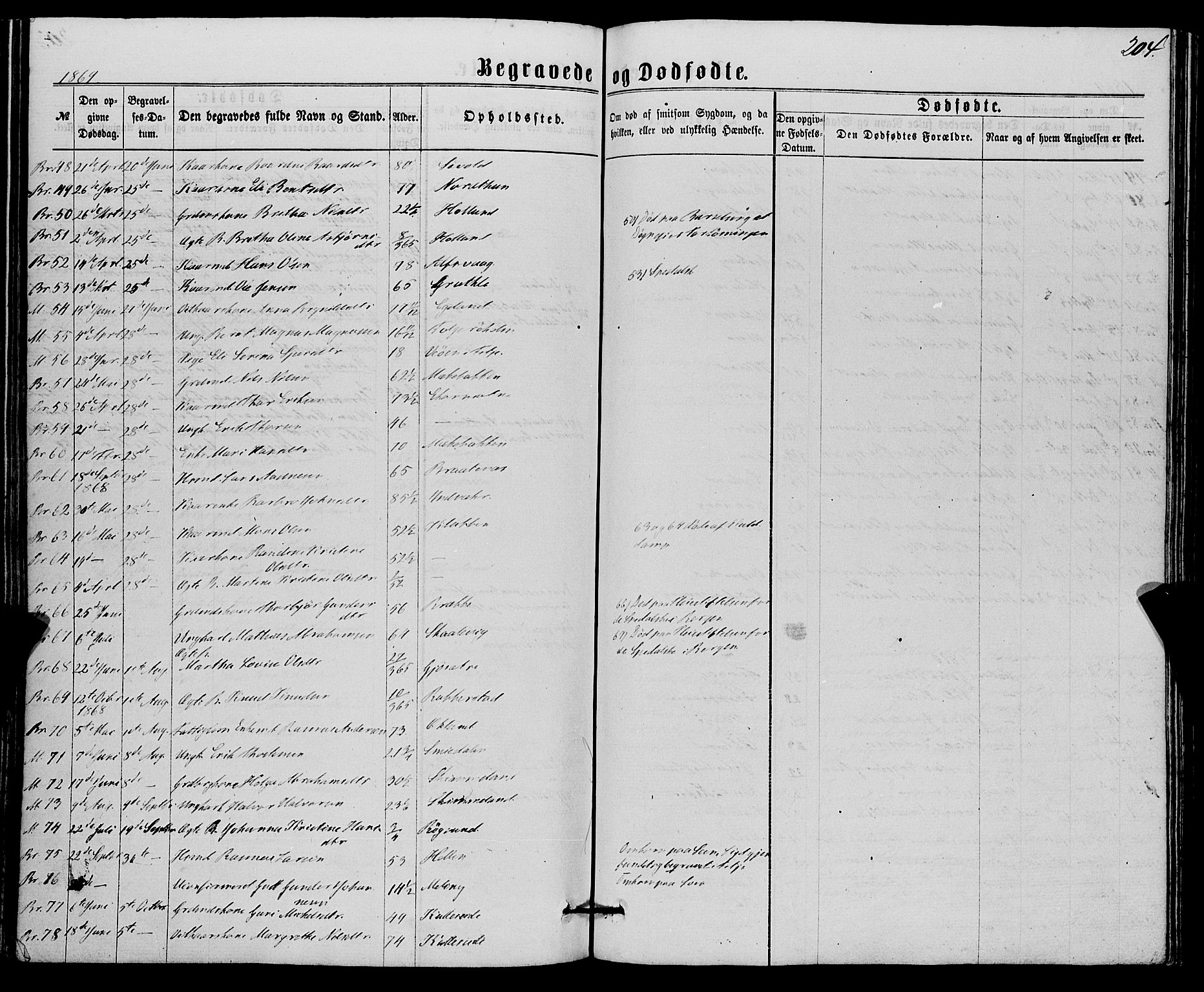 Finnås sokneprestembete, SAB/A-99925/H/Ha/Haa/Haaa/L0008: Parish register (official) no. A 8, 1863-1872, p. 204