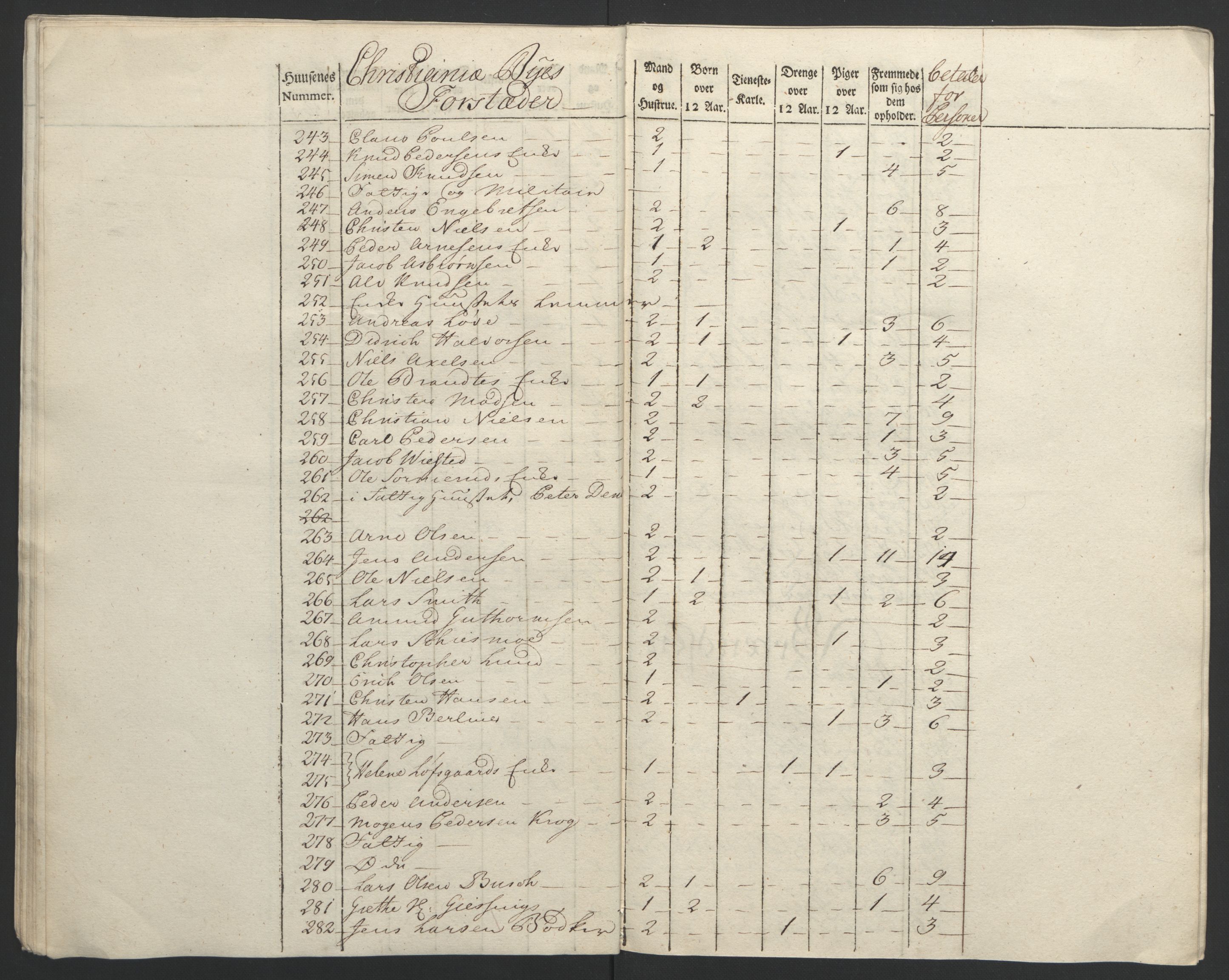 Rentekammeret inntil 1814, Reviderte regnskaper, Byregnskaper, AV/RA-EA-4066/R/Re/L0072/0001: [E13] Kontribusjonsregnskap / Ekstraskatt, 1763-1764, p. 30