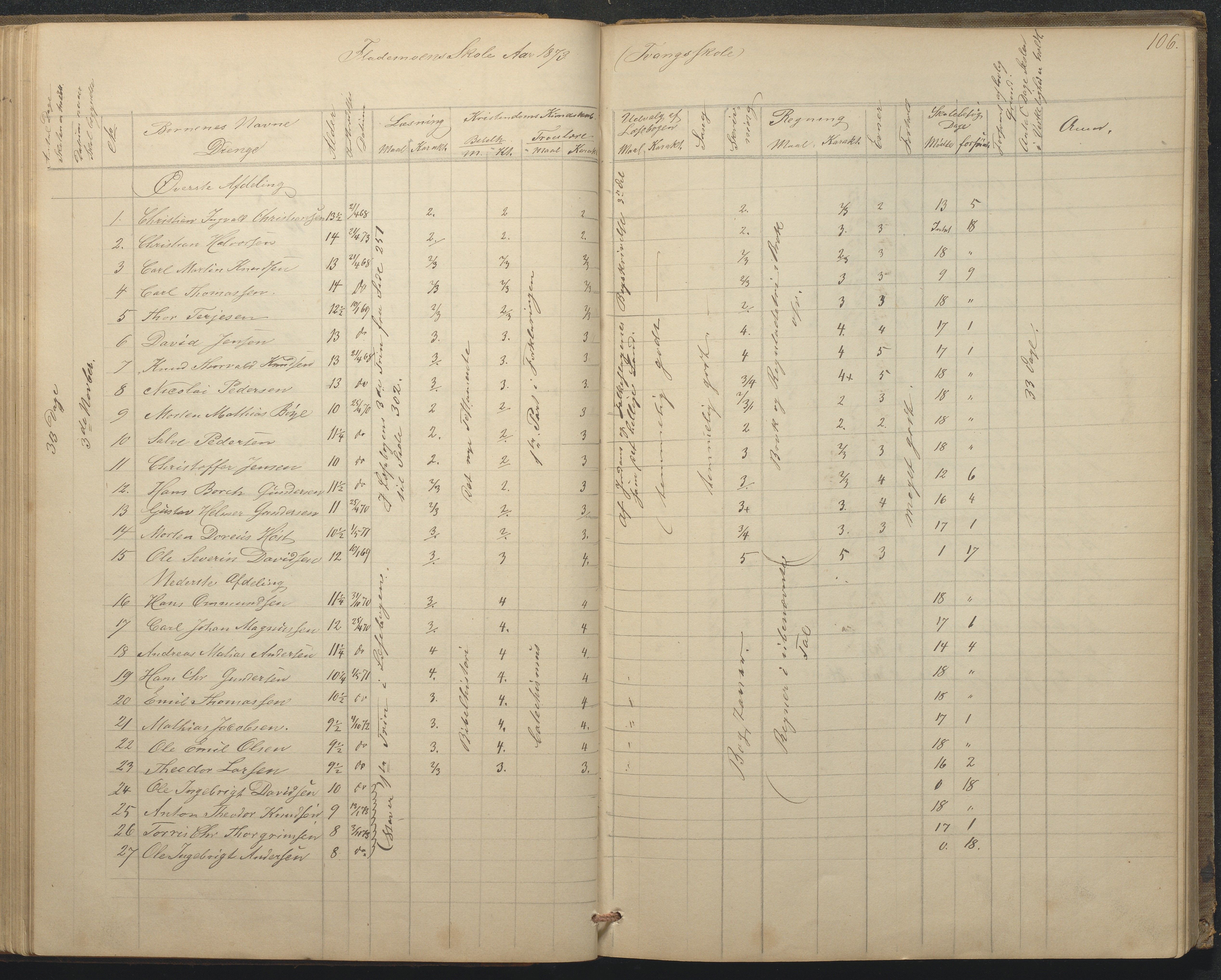 Tromøy kommune frem til 1971, AAKS/KA0921-PK/04/L0015: Flademoen - Karakterprotokoll, 1851-1890, p. 106