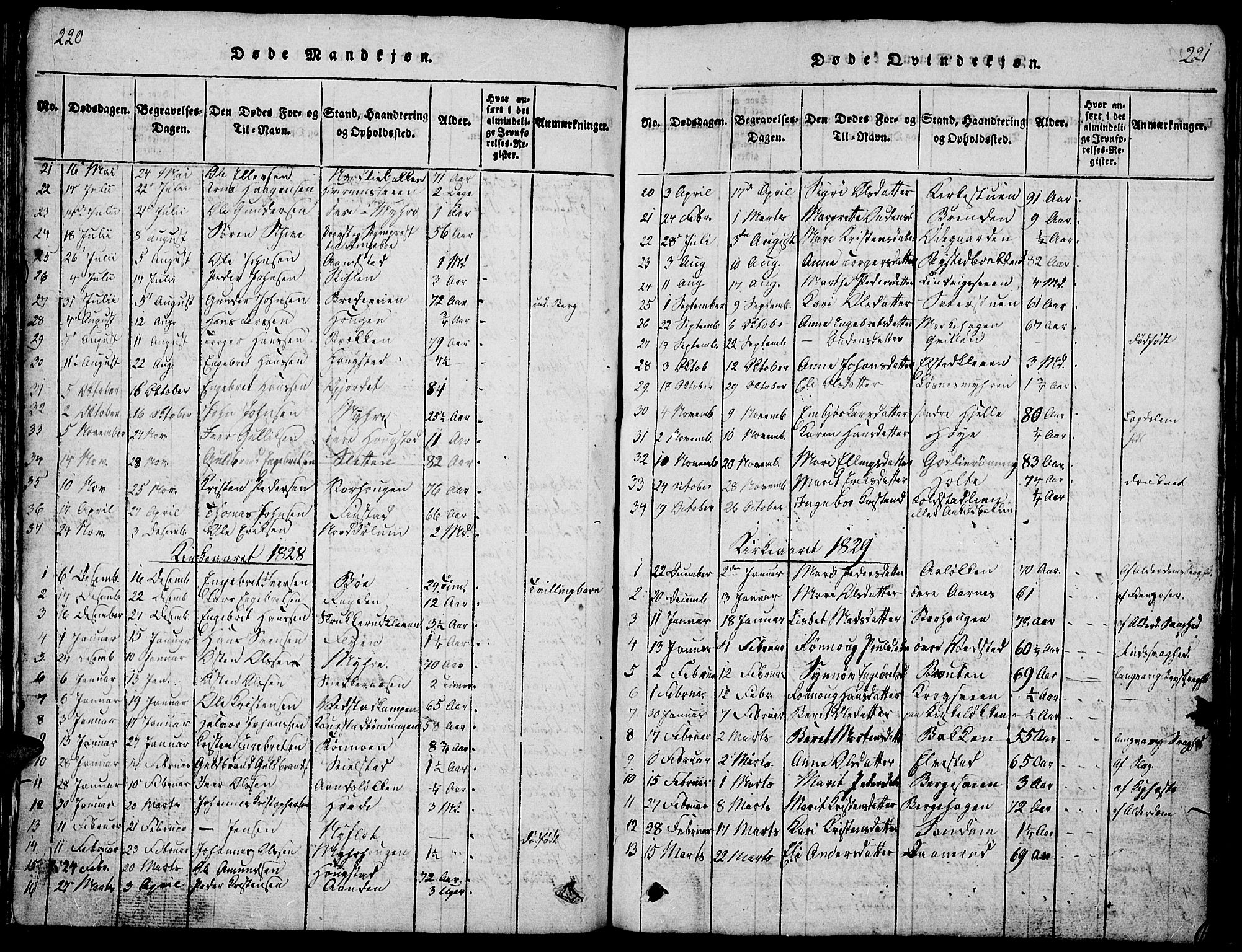 Ringebu prestekontor, SAH/PREST-082/H/Ha/Hab/L0001: Parish register (copy) no. 1, 1821-1839, p. 220-221