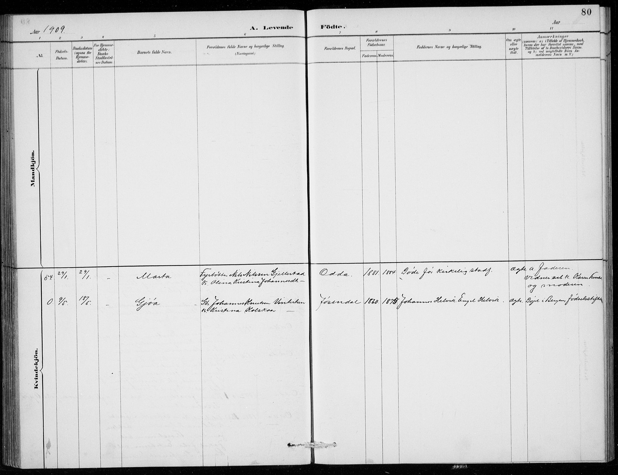 Odda Sokneprestembete, AV/SAB-A-77201/H/Hab: Parish register (copy) no. B  1, 1887-1909, p. 80