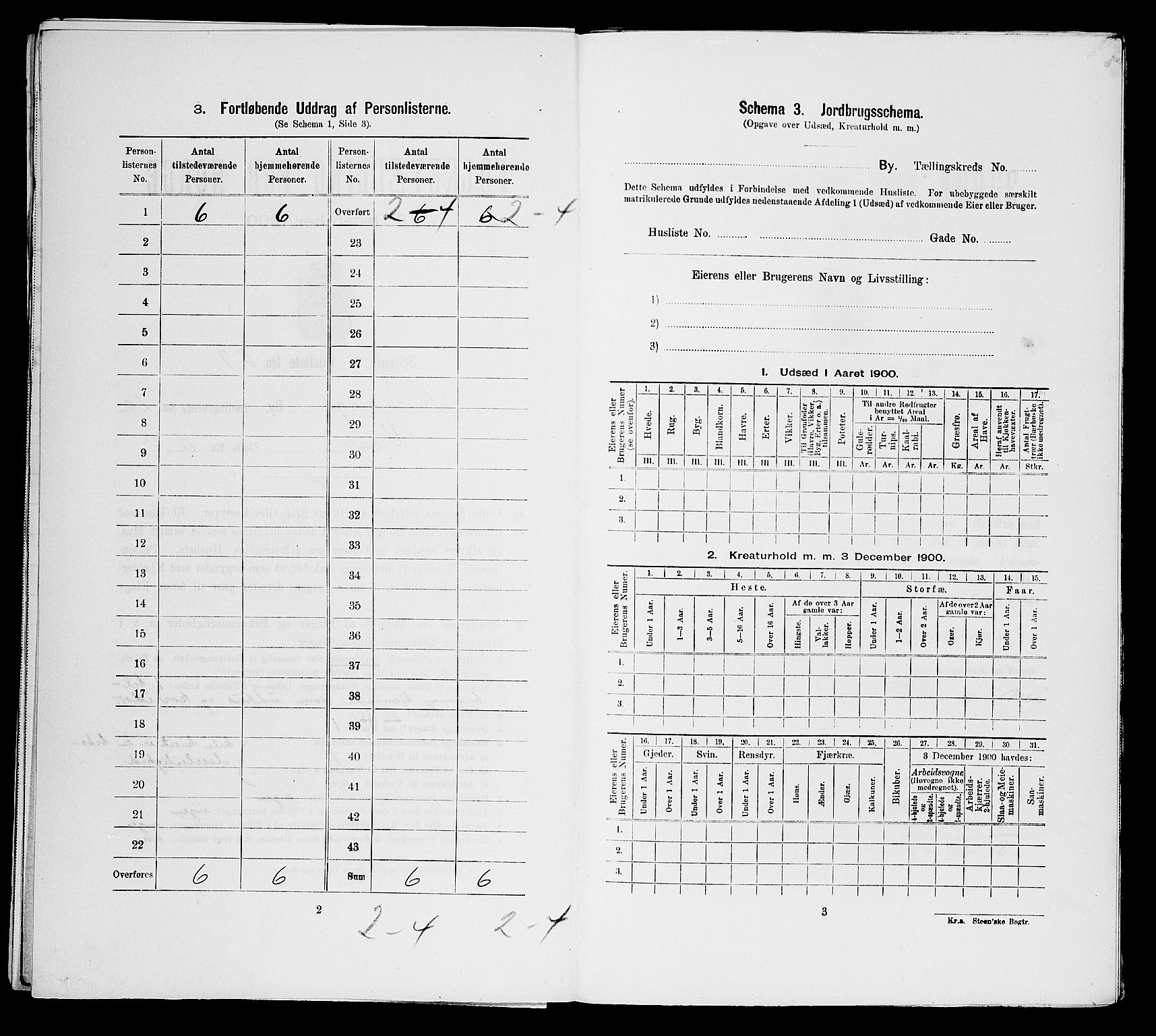 SAST, 1900 census for Stavanger, 1900, p. 4722