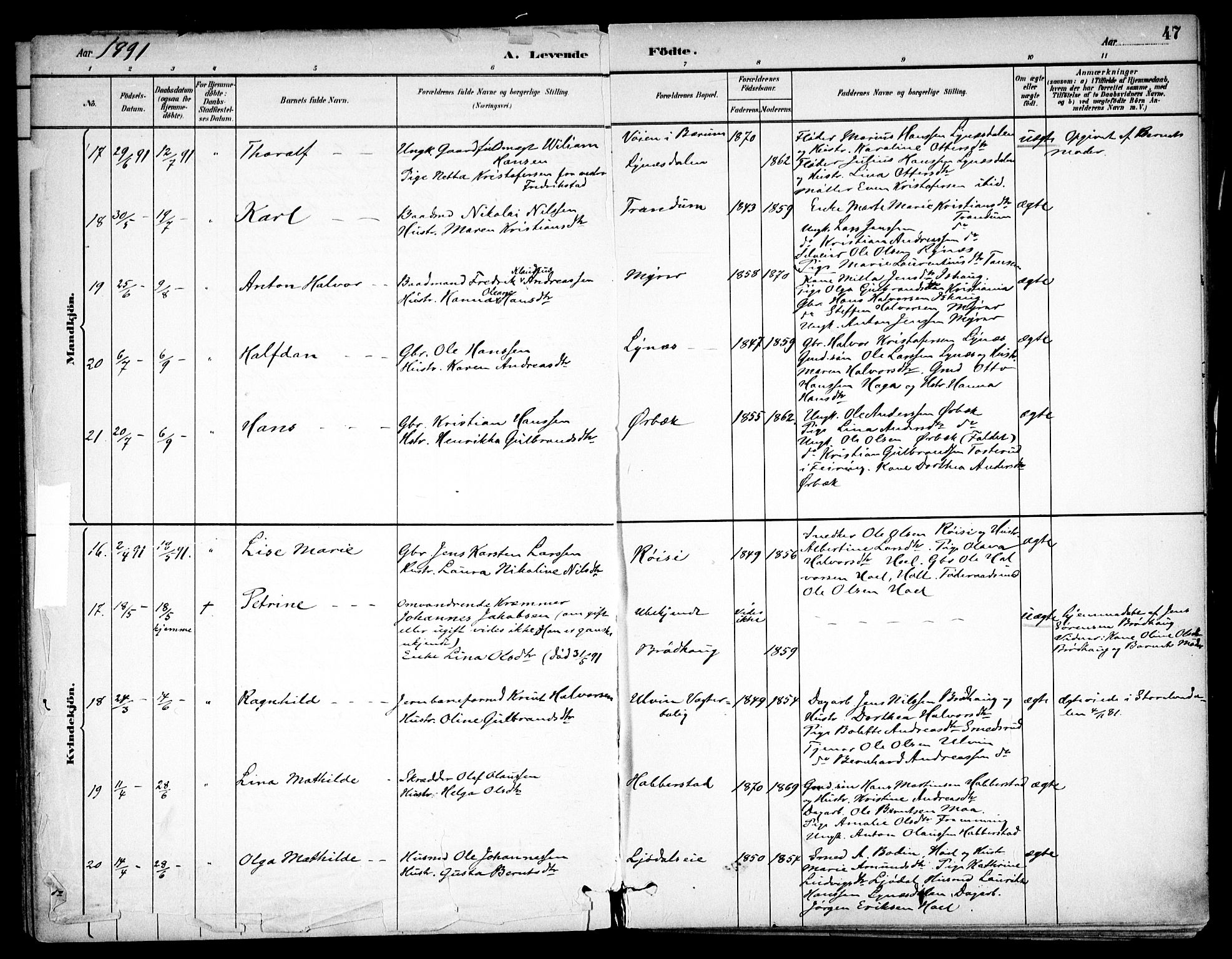 Eidsvoll prestekontor Kirkebøker, AV/SAO-A-10888/F/Fb/L0001: Parish register (official) no. II 1, 1882-1897, p. 47