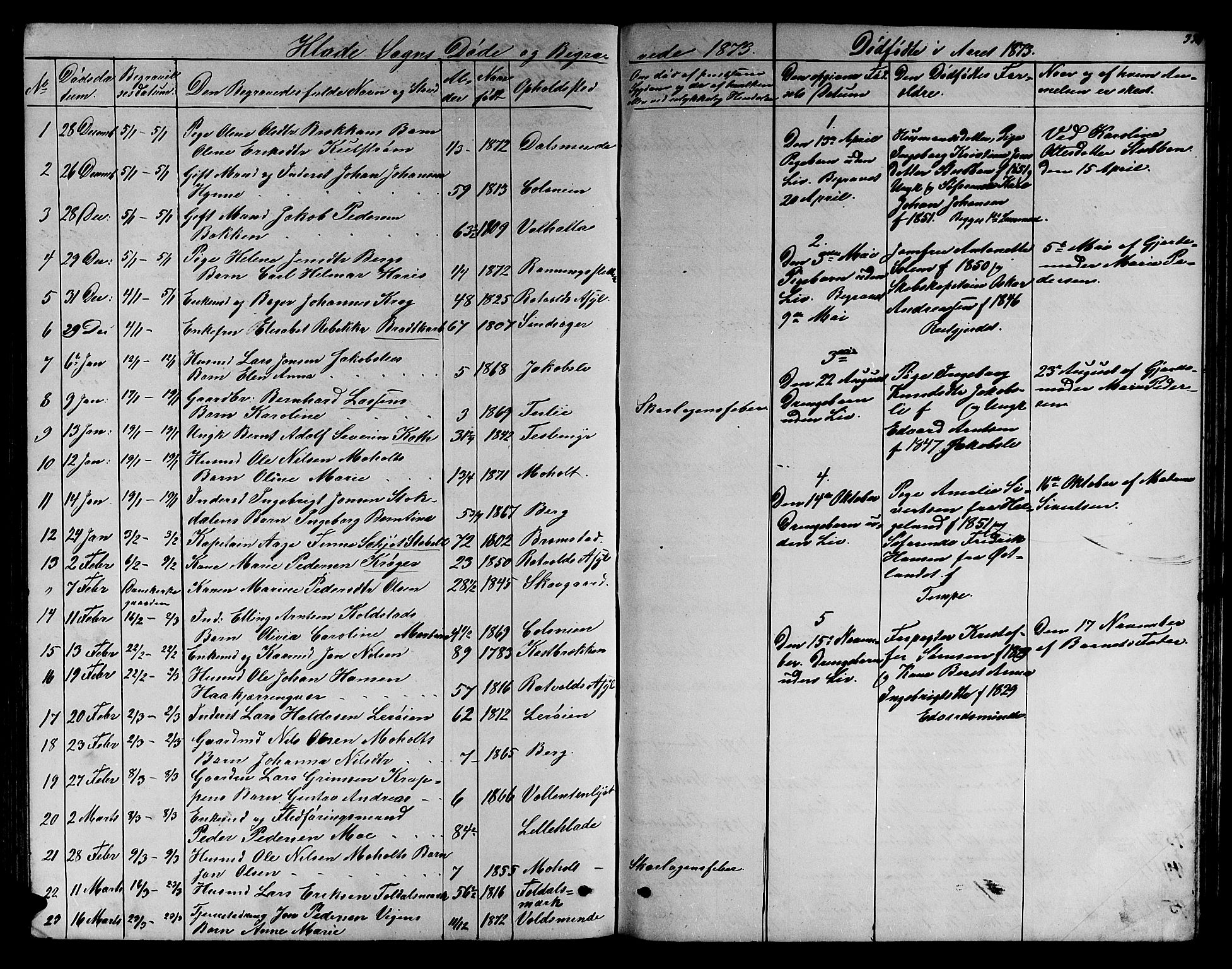 Ministerialprotokoller, klokkerbøker og fødselsregistre - Sør-Trøndelag, SAT/A-1456/606/L0311: Parish register (copy) no. 606C07, 1860-1877, p. 333