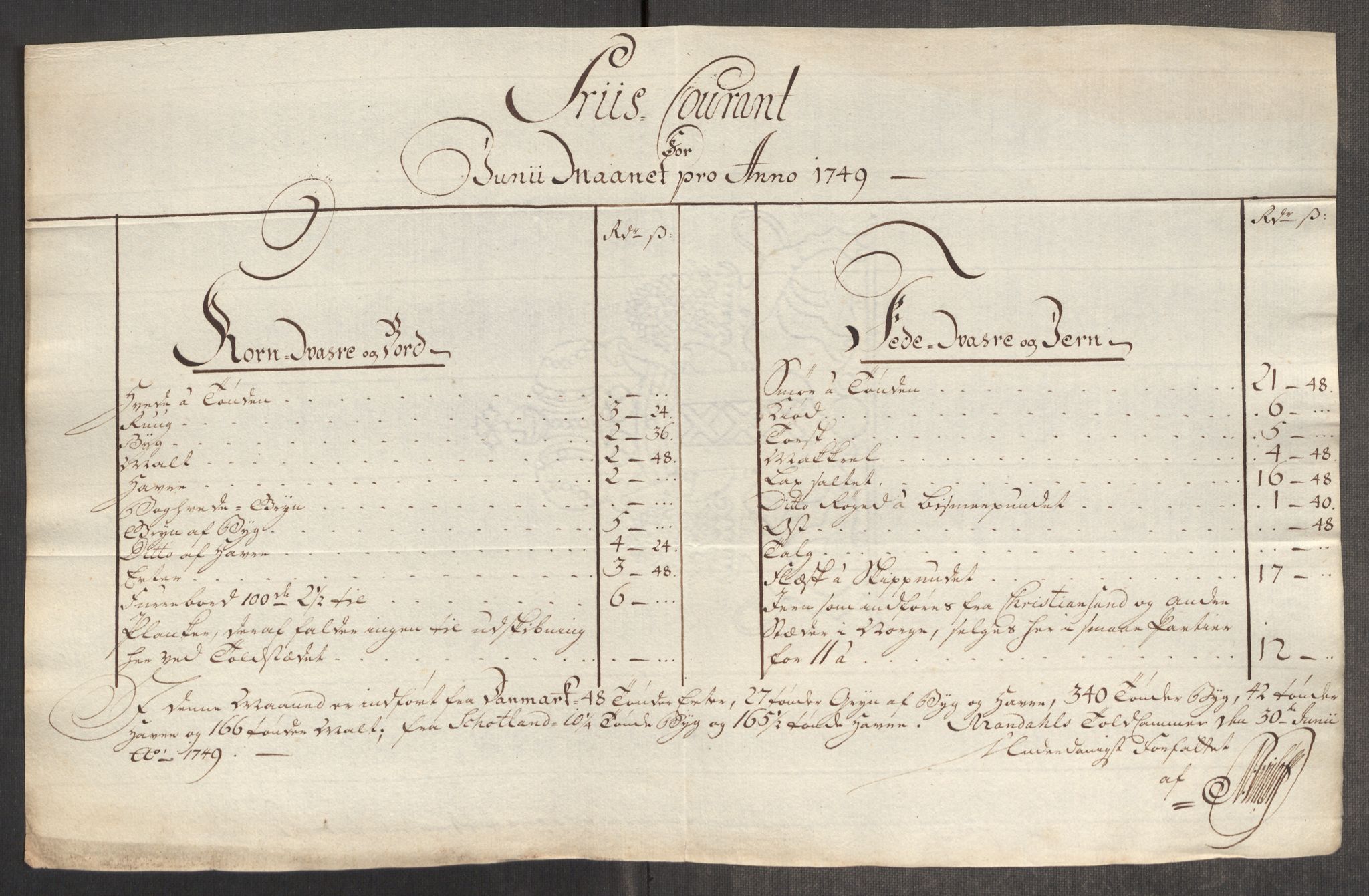 Rentekammeret inntil 1814, Realistisk ordnet avdeling, AV/RA-EA-4070/Oe/L0004: [Ø1]: Priskuranter, 1749-1752, p. 175