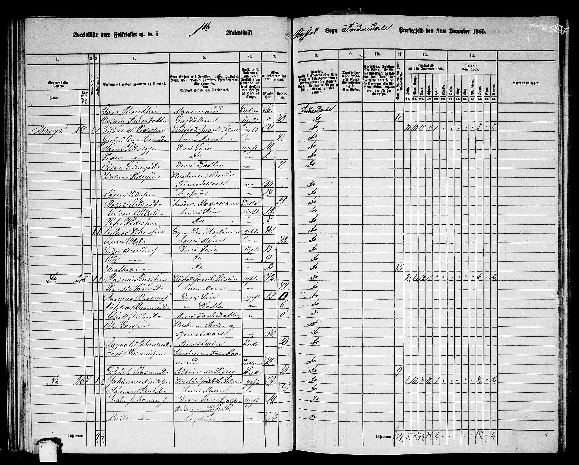 RA, 1865 census for Indre Holmedal, 1865, p. 47