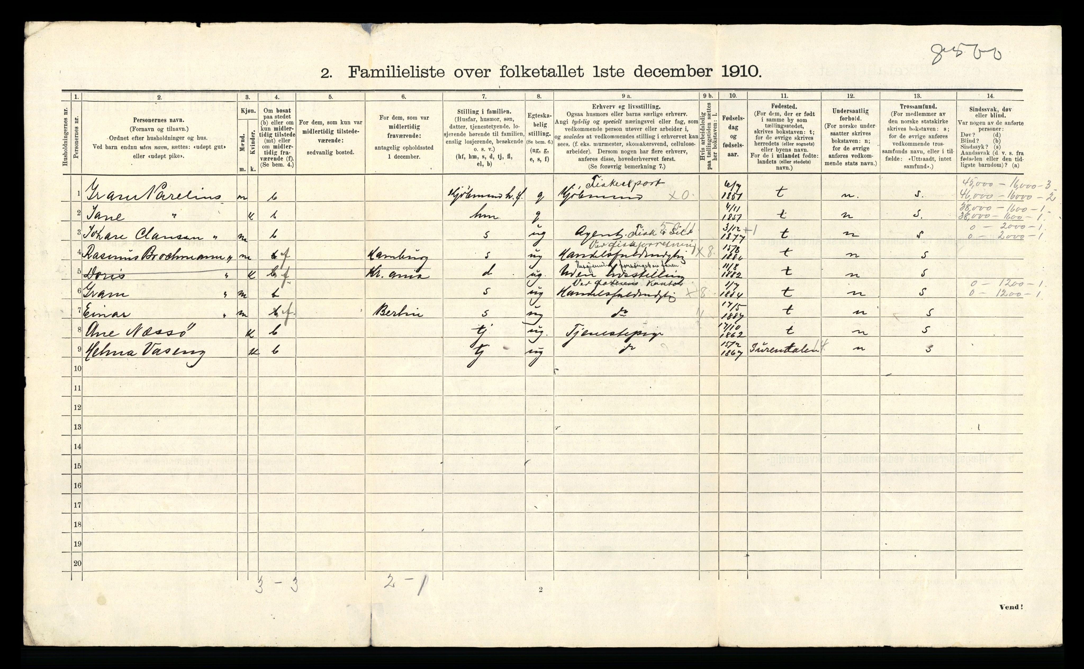 RA, 1910 census for Kristiansund, 1910, p. 6850