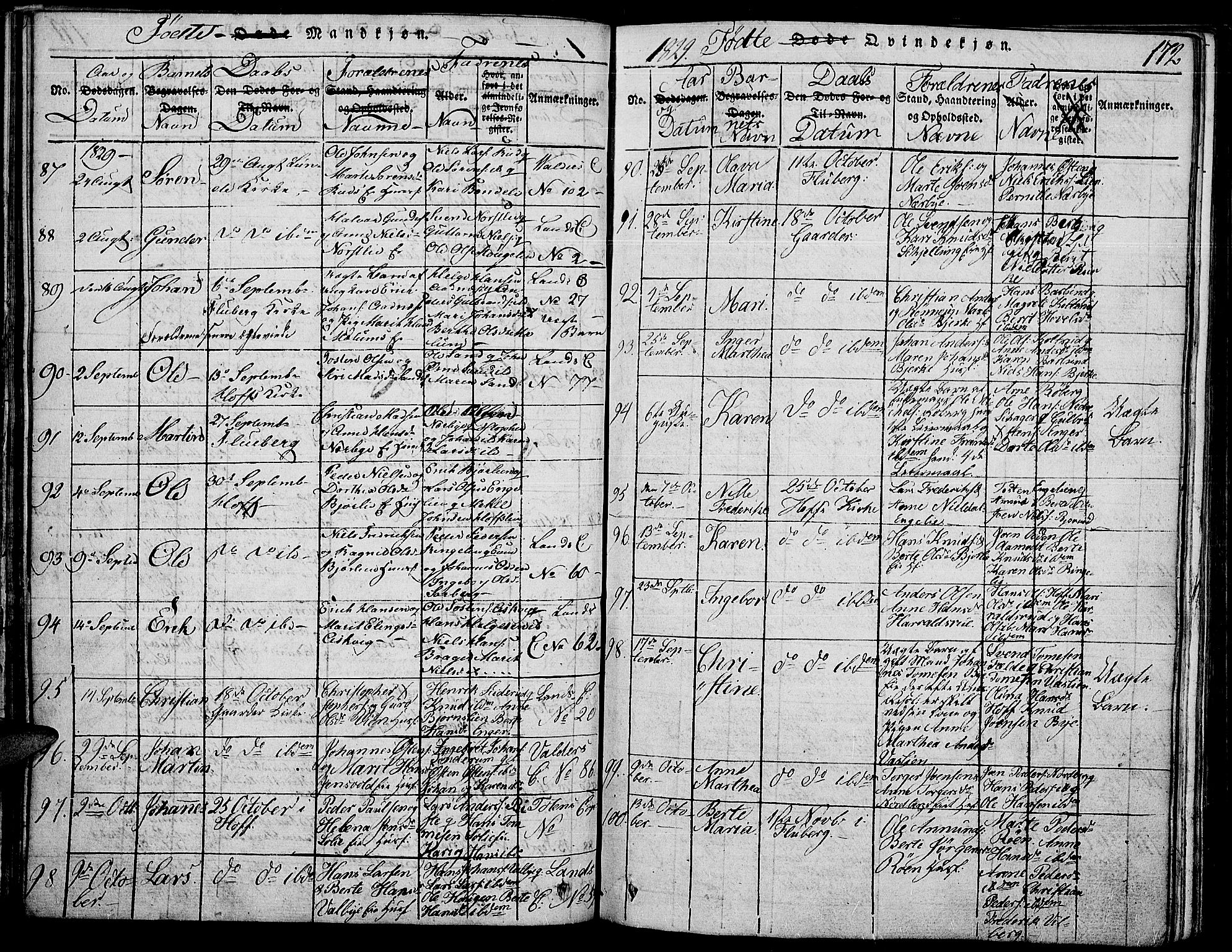 Land prestekontor, SAH/PREST-120/H/Ha/Haa/L0007: Parish register (official) no. 7, 1814-1830, p. 172