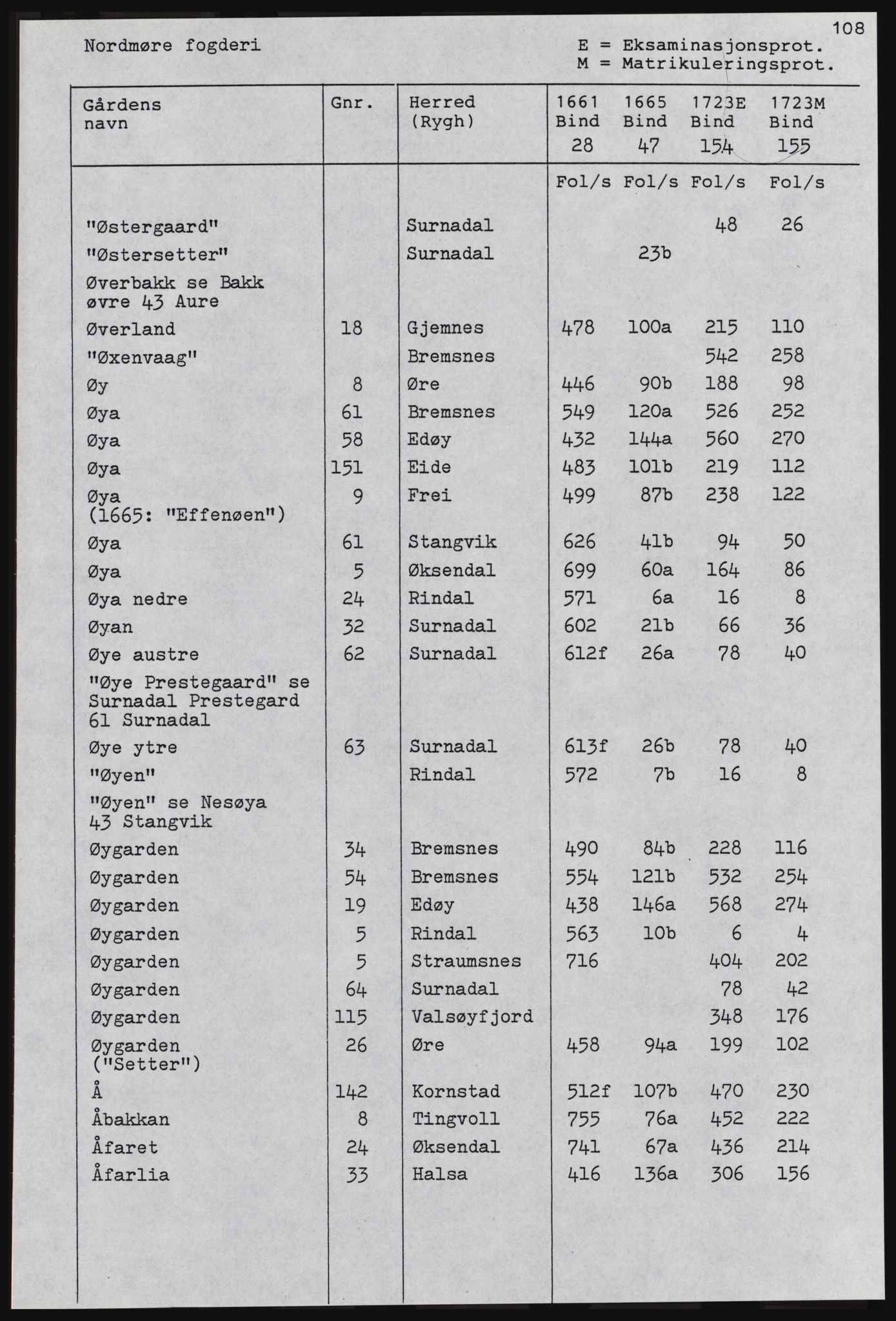 Rentekammeret inntil 1814, Realistisk ordnet avdeling, AV/RA-EA-4070, 1661-1723, p. 1310