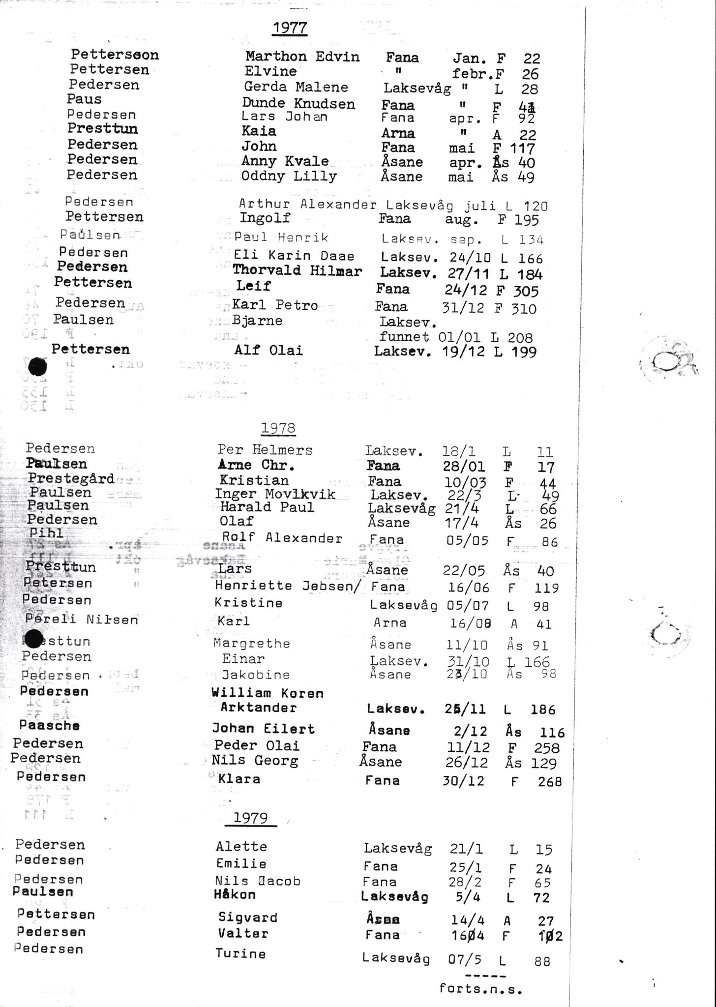 Byfogd og Byskriver i Bergen, SAB/A-3401/06/06Nb/L0016: Register til dødsfalljournaler, 1976-1989, p. 68