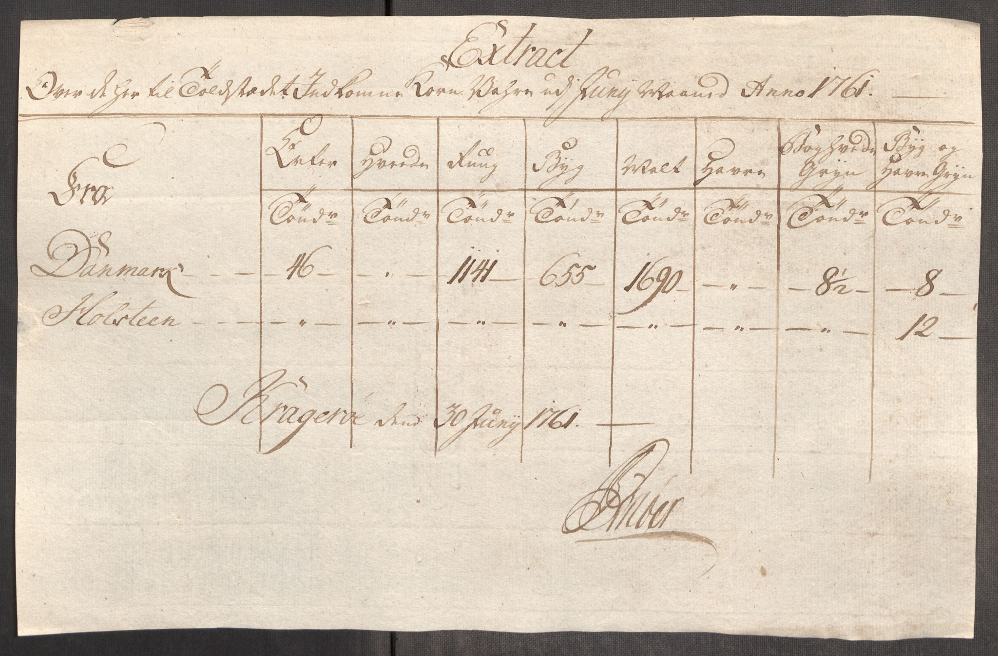 Rentekammeret inntil 1814, Realistisk ordnet avdeling, AV/RA-EA-4070/Oe/L0007: [Ø1]: Priskuranter, 1761-1763, p. 206