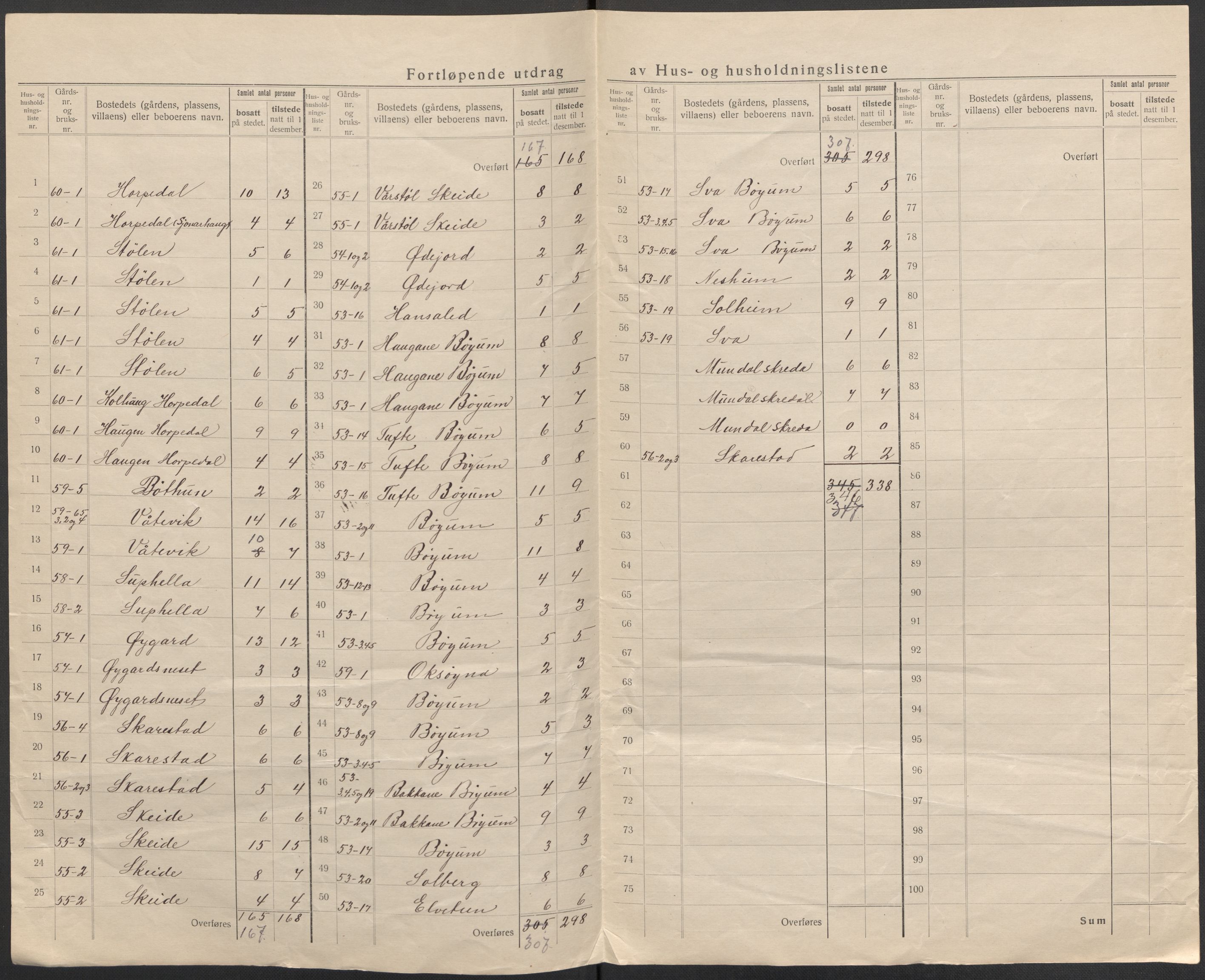 SAB, 1920 census for Balestrand, 1920, p. 32