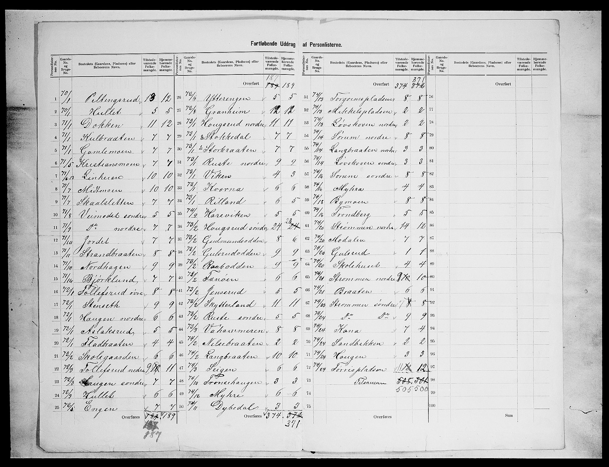 SAH, 1900 census for Sør-Aurdal, 1900, p. 33