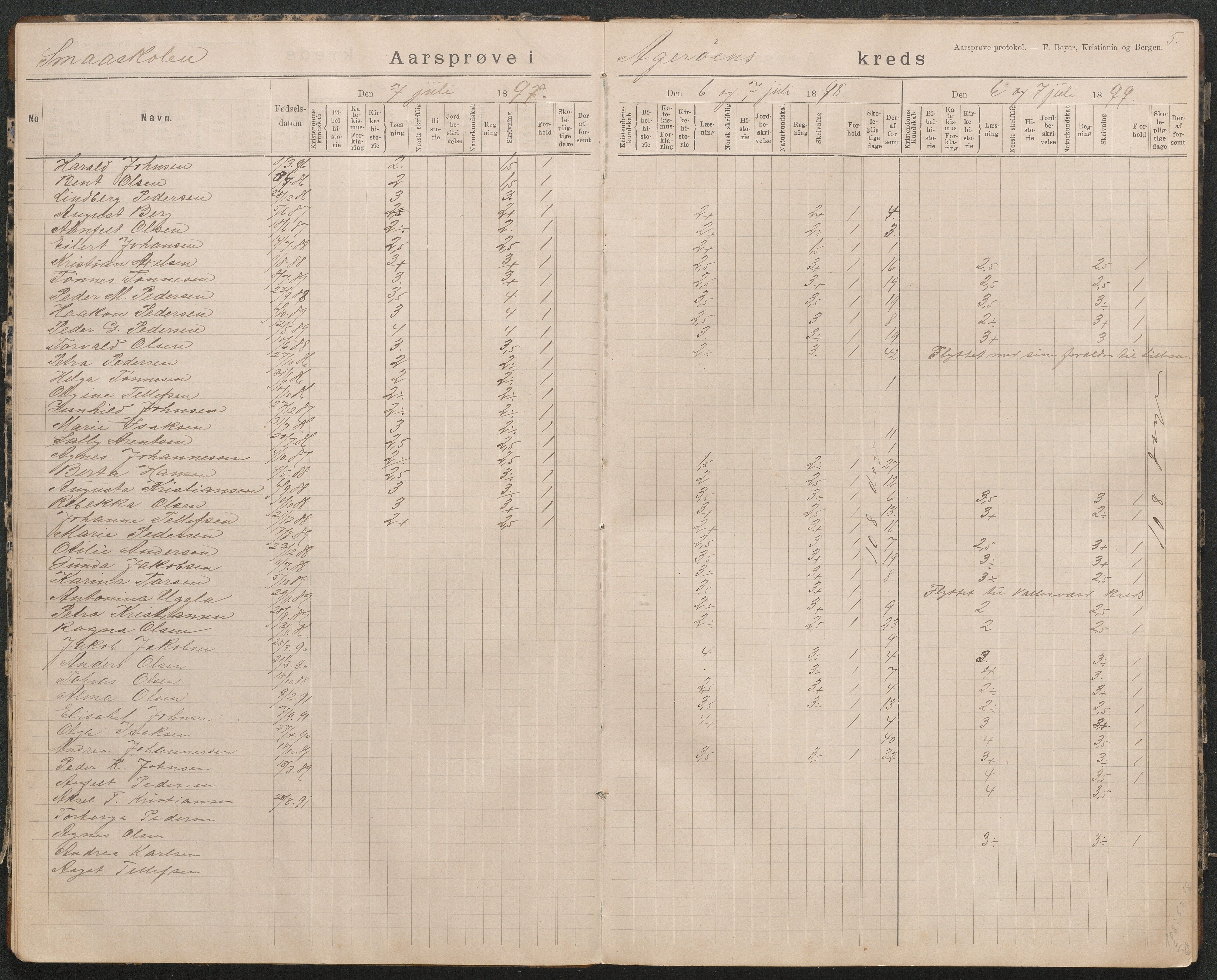 Høvåg kommune, AAMA/KA0927-PK/2/2/L0018: Åkerøy - Årsprøveprotokoll, 1894-1926, p. 5