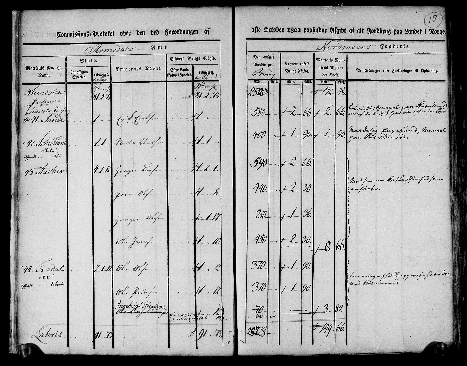 Rentekammeret inntil 1814, Realistisk ordnet avdeling, AV/RA-EA-4070/N/Ne/Nea/L0130: til 0132: Nordmøre fogderi. Kommisjonsprotokoll, 1803, p. 16