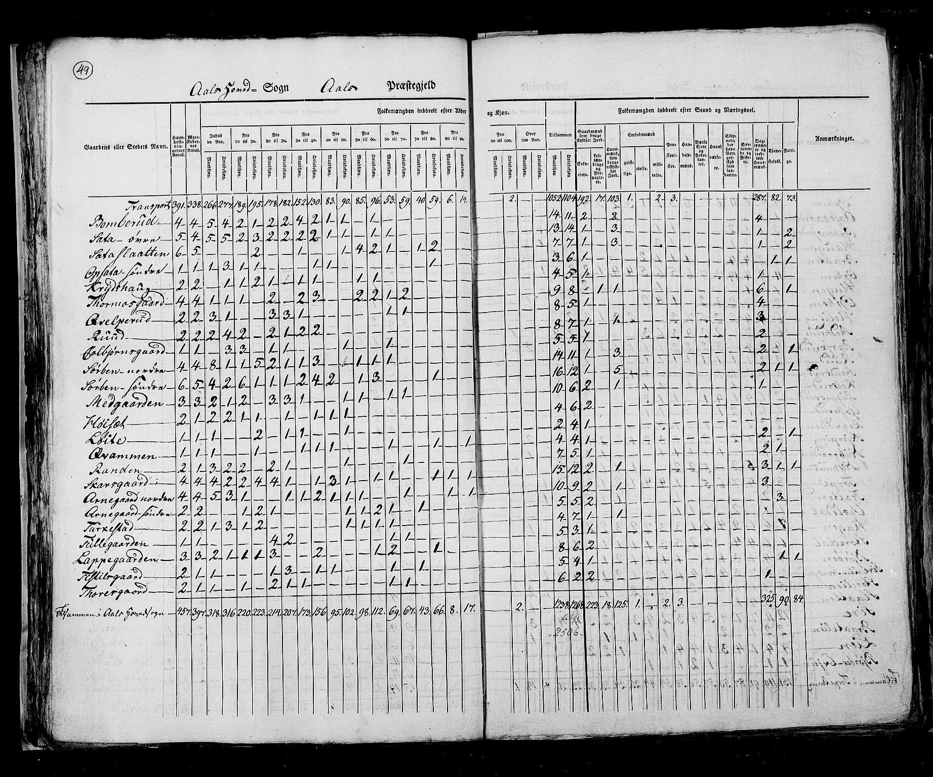 RA, Census 1825, vol. 7: Buskerud amt, 1825, p. 49