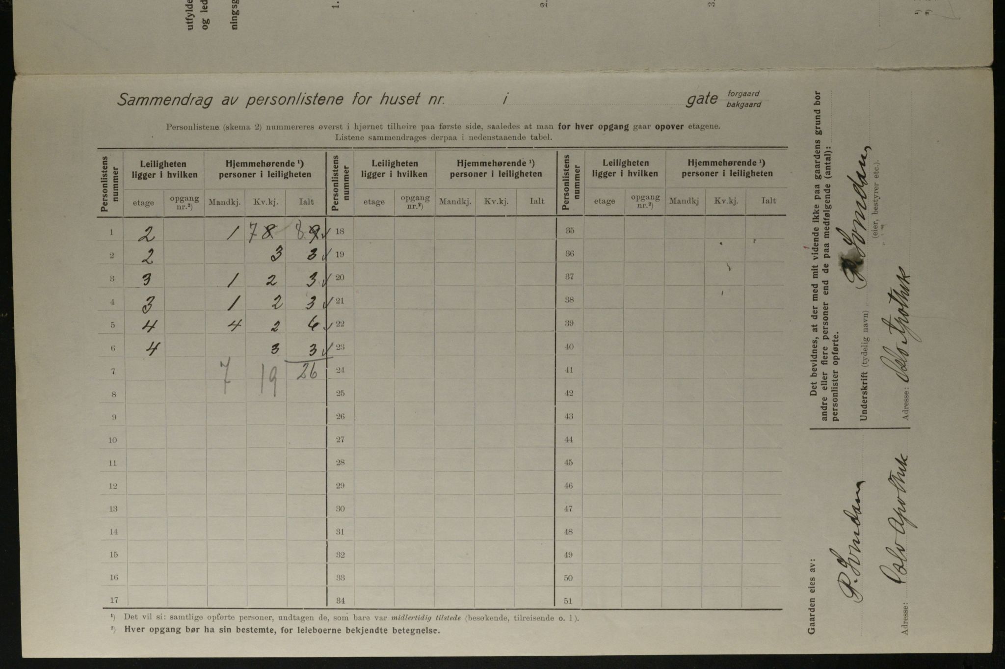 OBA, Municipal Census 1923 for Kristiania, 1923, p. 97194