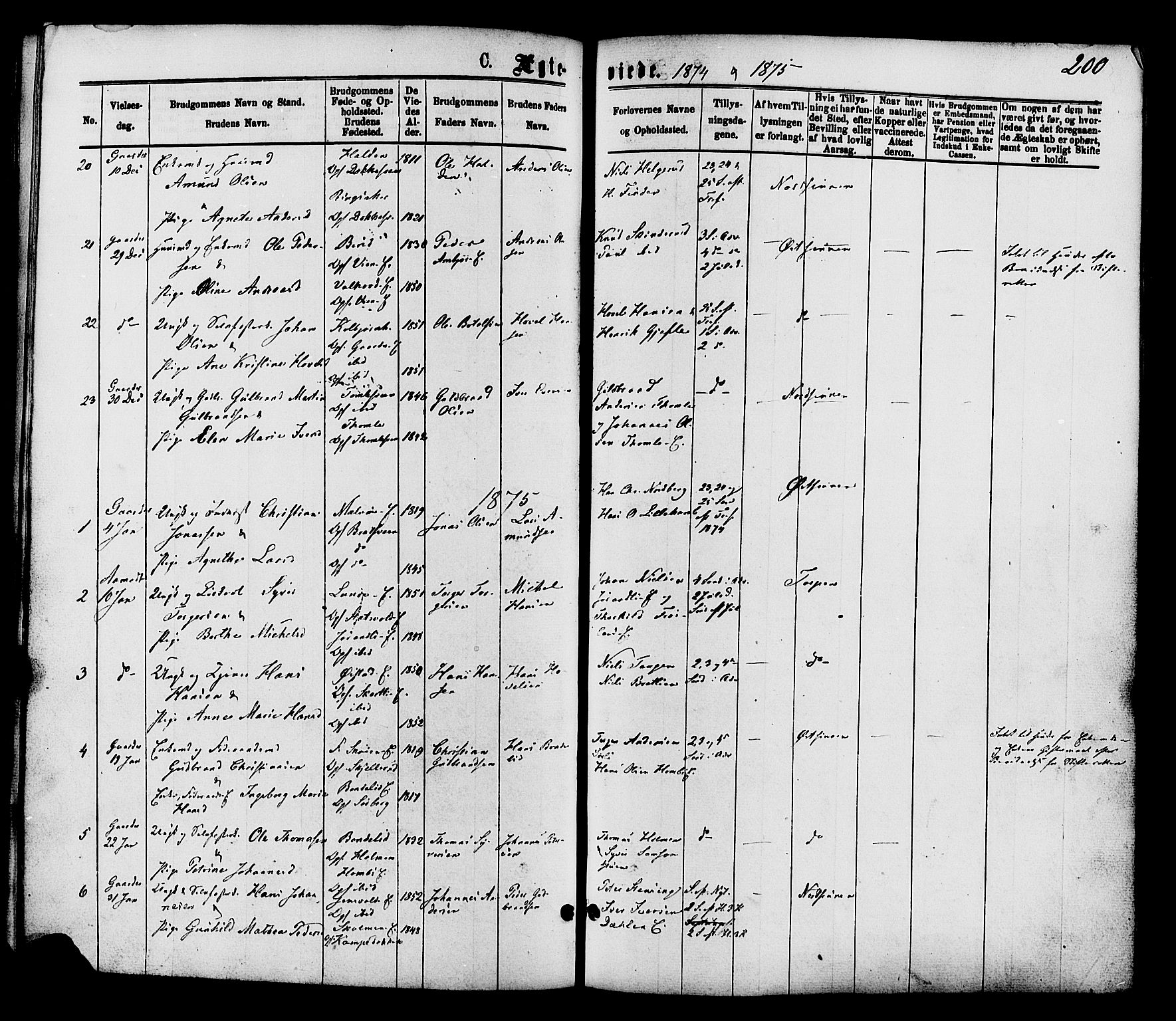Nordre Land prestekontor, SAH/PREST-124/H/Ha/Haa/L0002: Parish register (official) no. 2, 1872-1881, p. 200