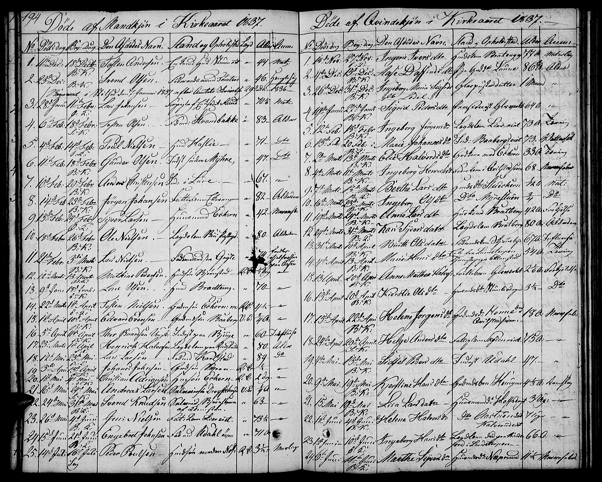 Biri prestekontor, SAH/PREST-096/H/Ha/Hab/L0002: Parish register (copy) no. 2, 1828-1842, p. 194