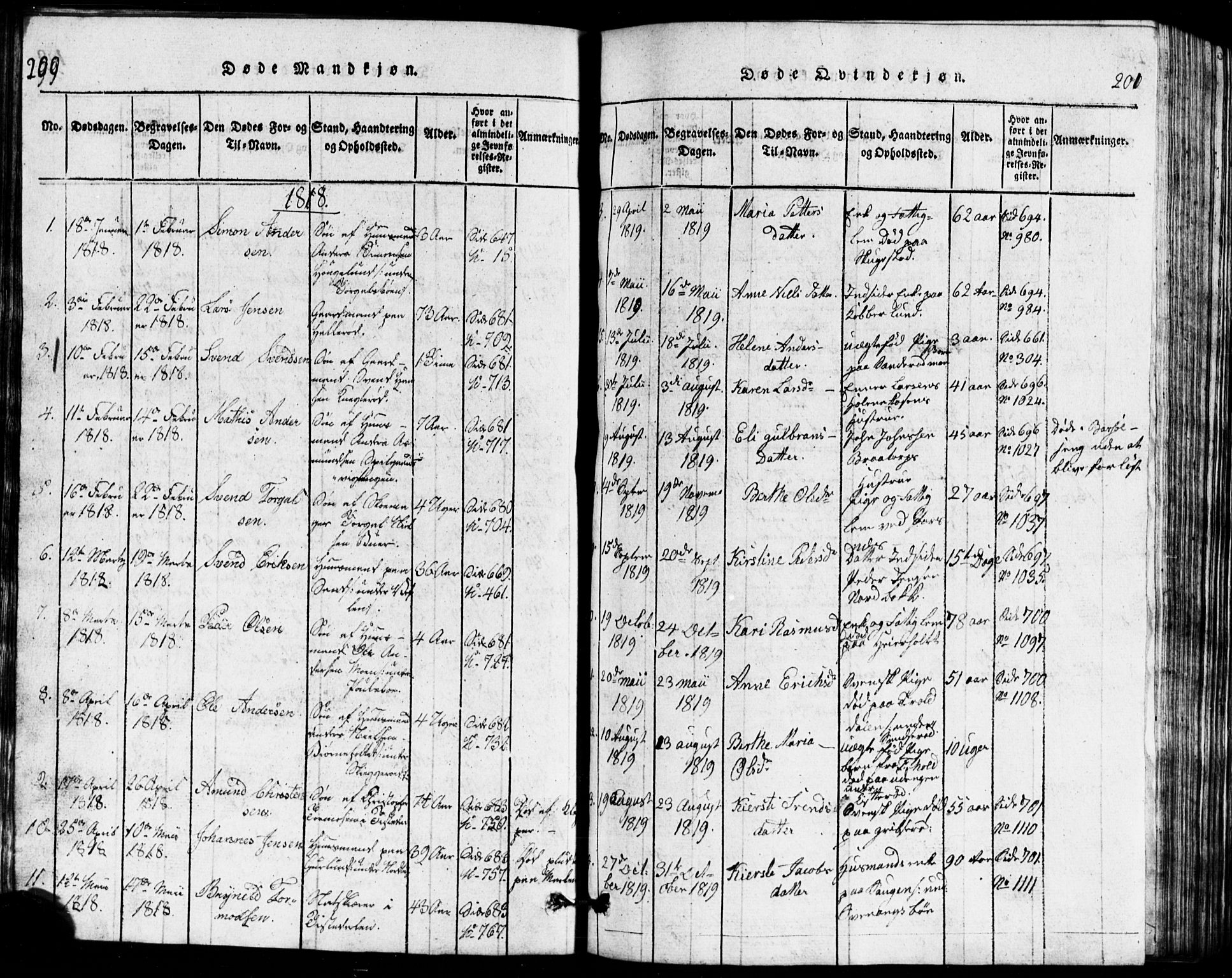 Idd prestekontor Kirkebøker, AV/SAO-A-10911/G/Ga/L0001: Parish register (copy) no. I 1, 1815-1826, p. 200-201