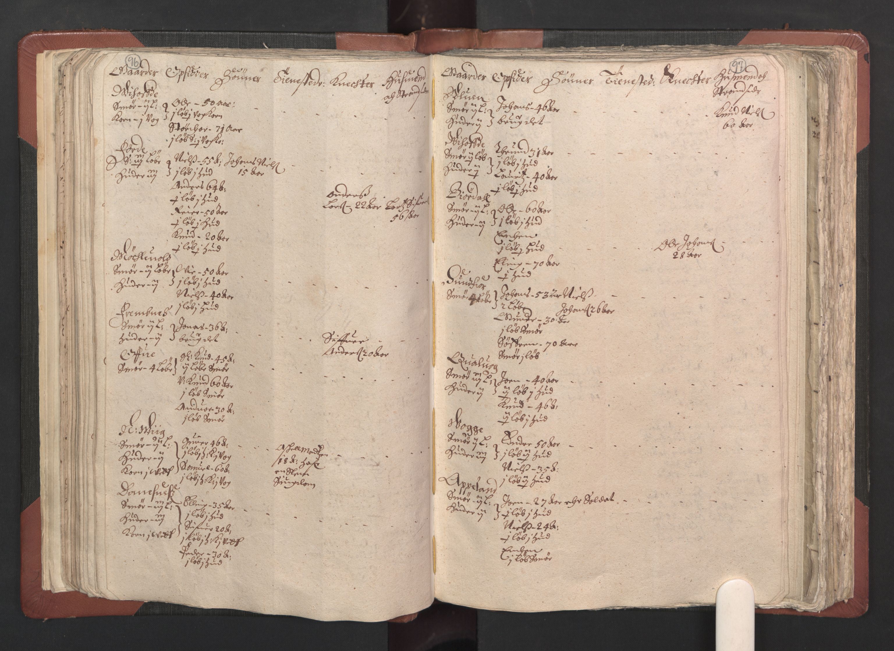 RA, Bailiff's Census 1664-1666, no. 13: Nordhordland fogderi and Sunnhordland fogderi, 1665, p. 96-97