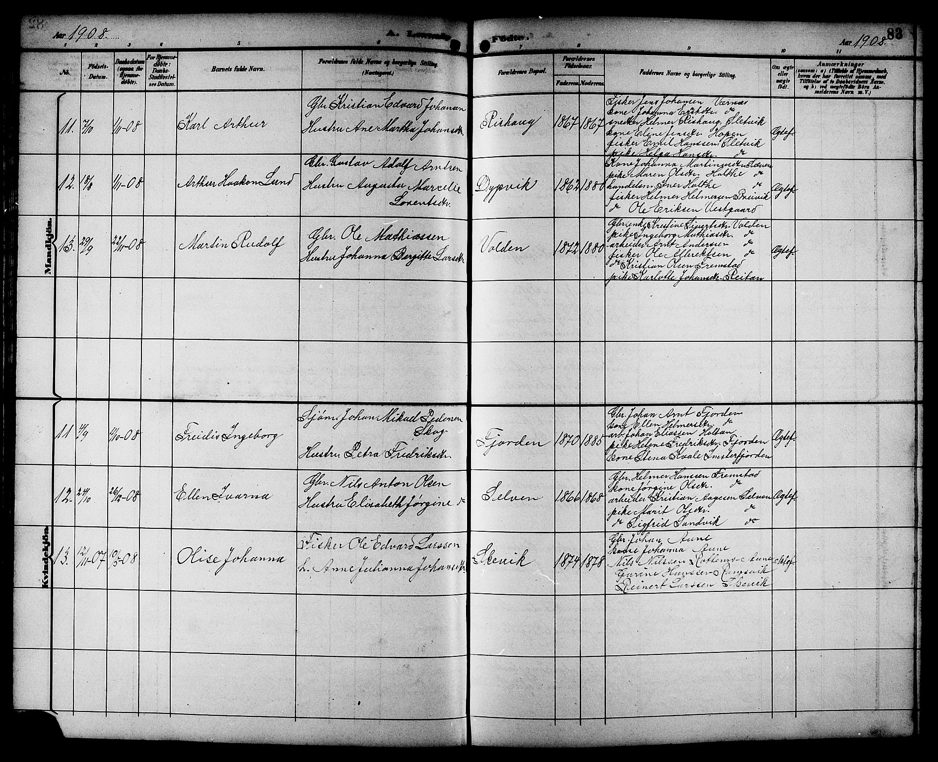 Ministerialprotokoller, klokkerbøker og fødselsregistre - Sør-Trøndelag, SAT/A-1456/662/L0757: Parish register (copy) no. 662C02, 1892-1918, p. 83