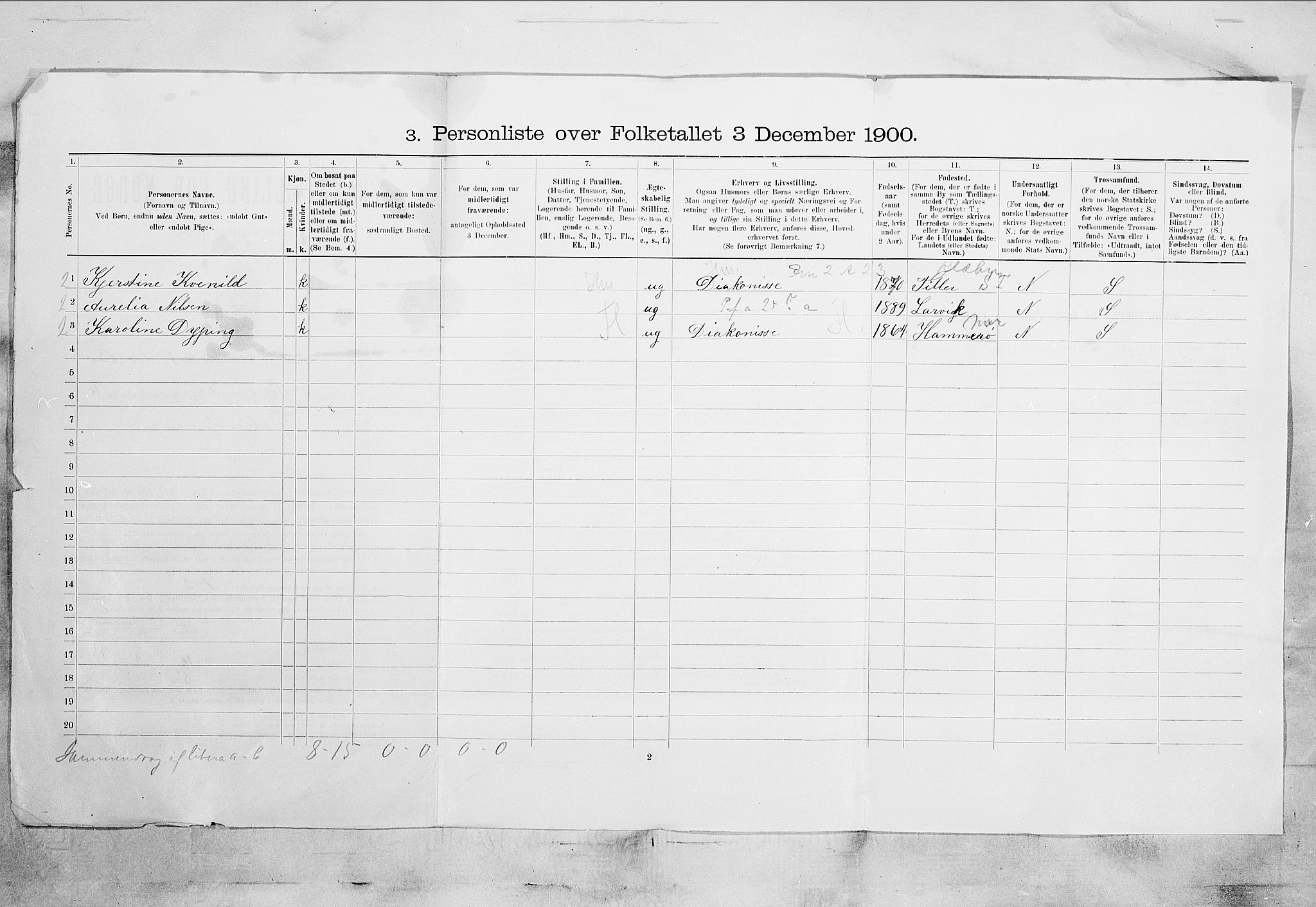 SAKO, 1900 census for Porsgrunn, 1900, p. 1676