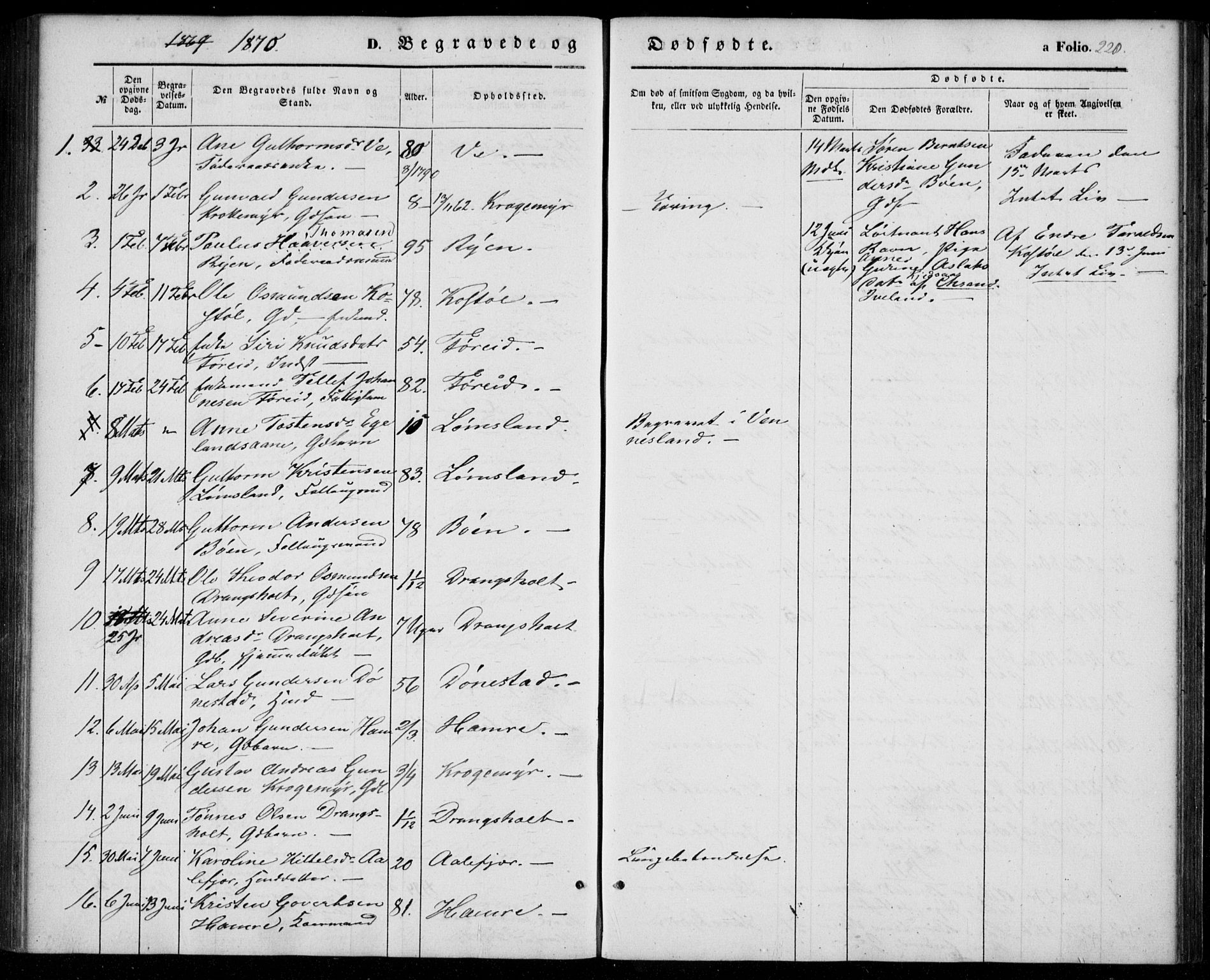 Tveit sokneprestkontor, AV/SAK-1111-0043/F/Fa/L0005: Parish register (official) no. A 5, 1853-1871, p. 220