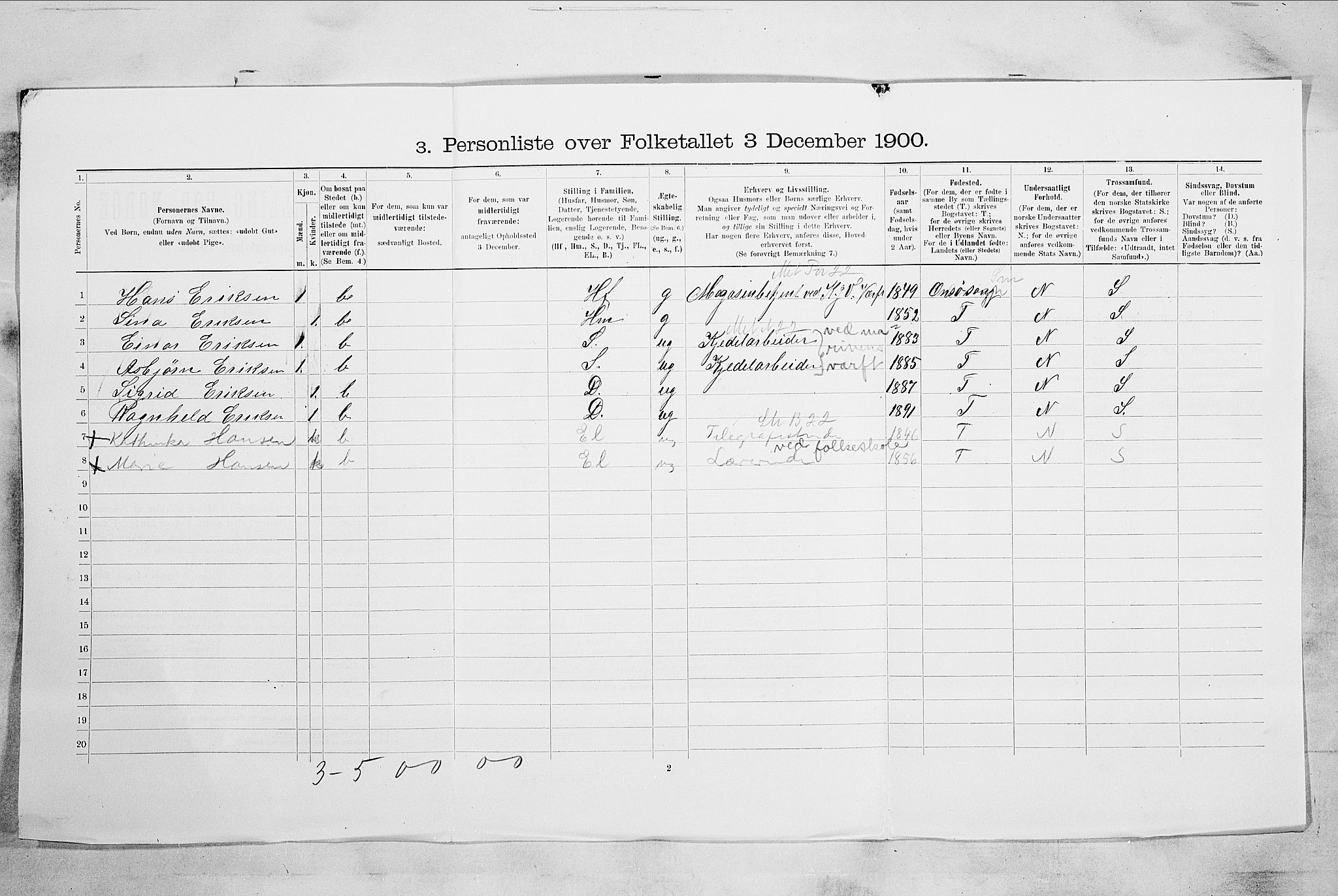 RA, 1900 census for Horten, 1900, p. 3071