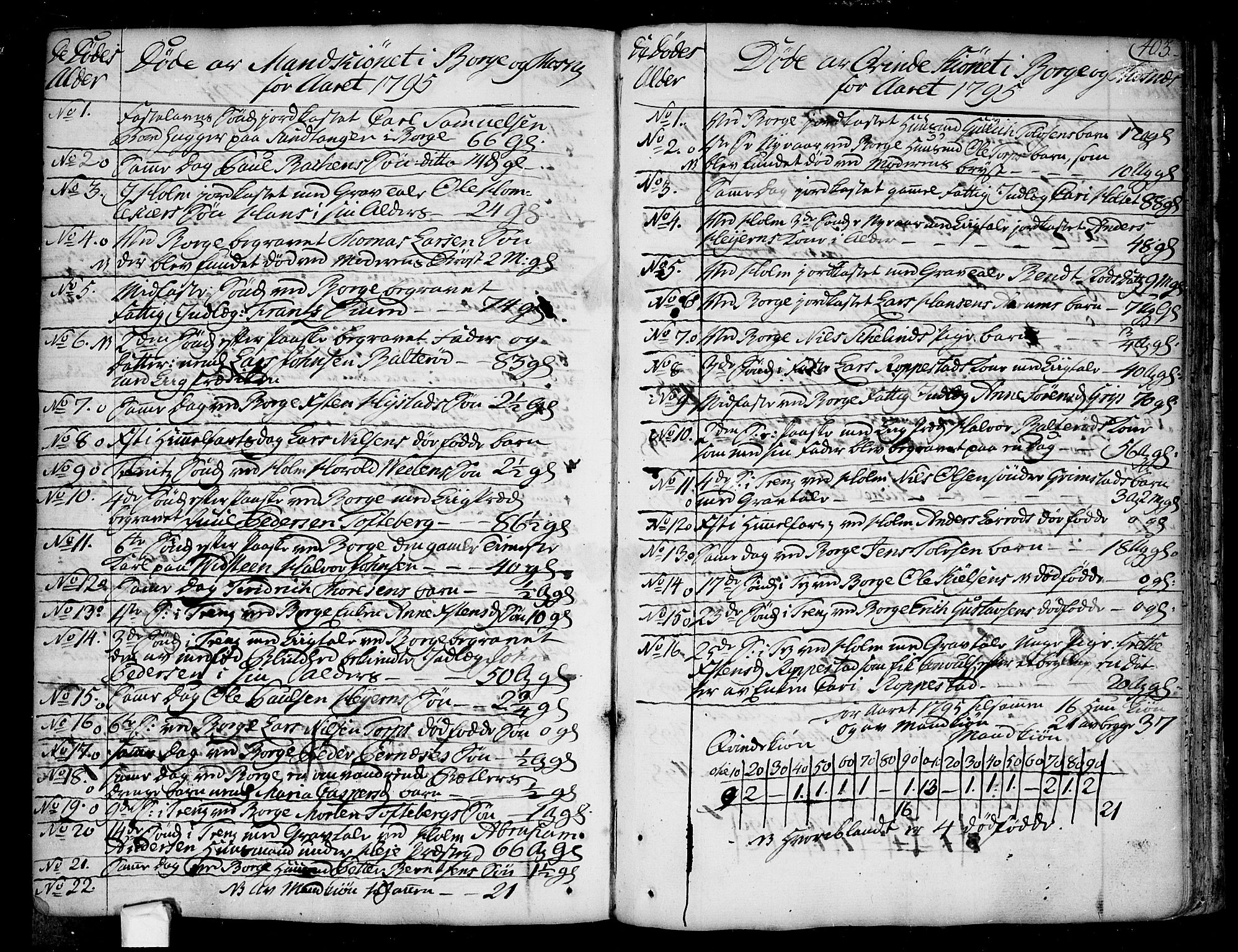 Borge prestekontor Kirkebøker, SAO/A-10903/F/Fa/L0002: Parish register (official) no. I 2, 1791-1817, p. 403