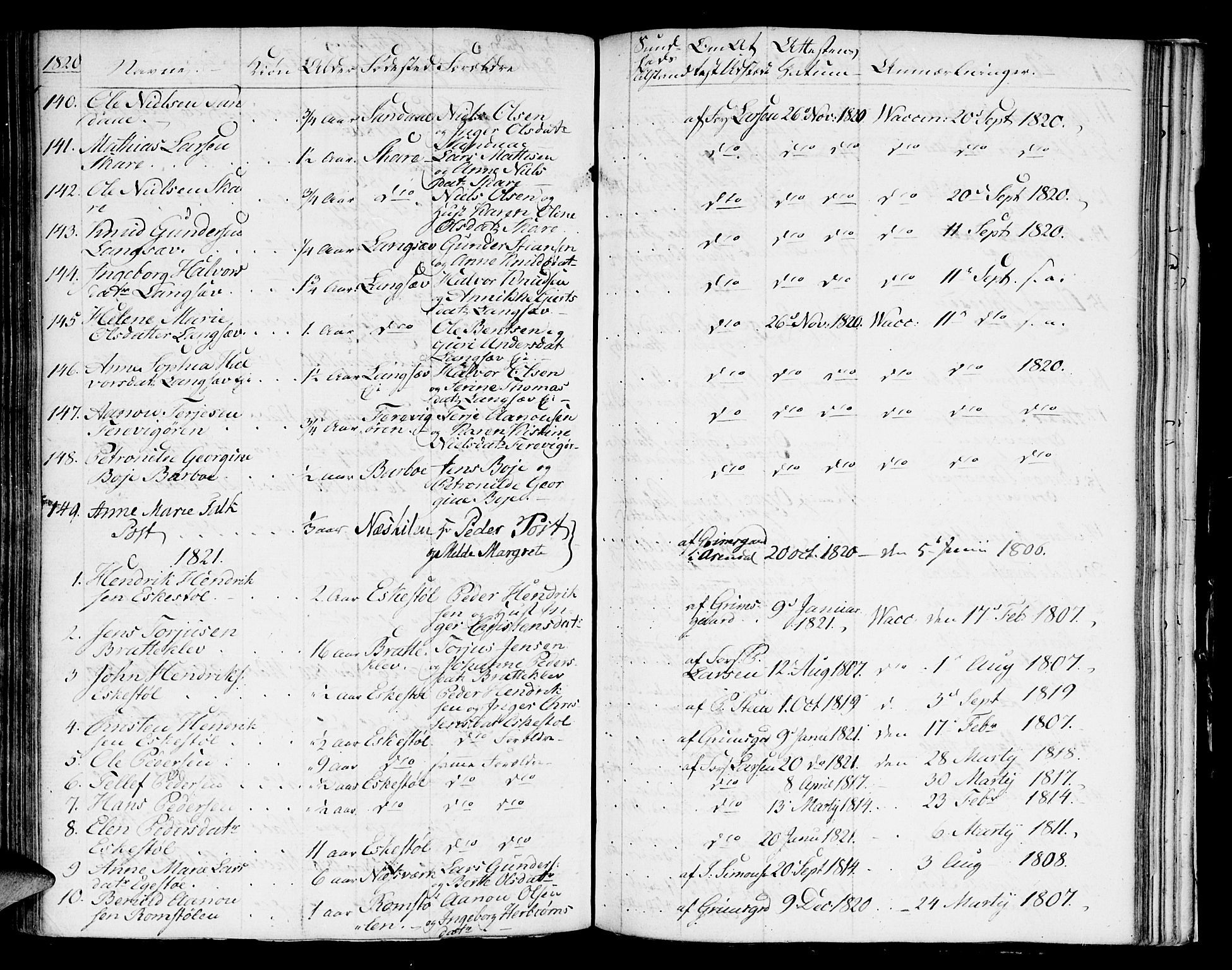 Austre Moland sokneprestkontor, SAK/1111-0001/F/Fa/Faa/L0003: Parish register (official) no. A 3, 1808-1815, p. 94