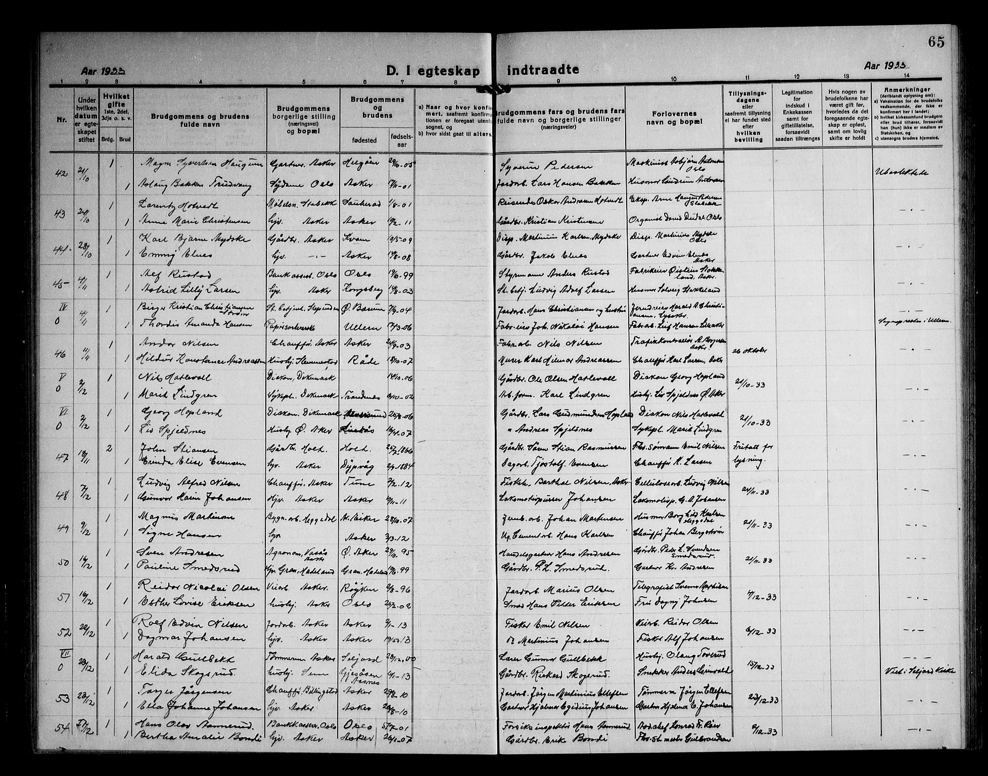 Asker prestekontor Kirkebøker, SAO/A-10256a/F/Fa/L0020: Parish register (official) no. I 20, 1918-1948, p. 65