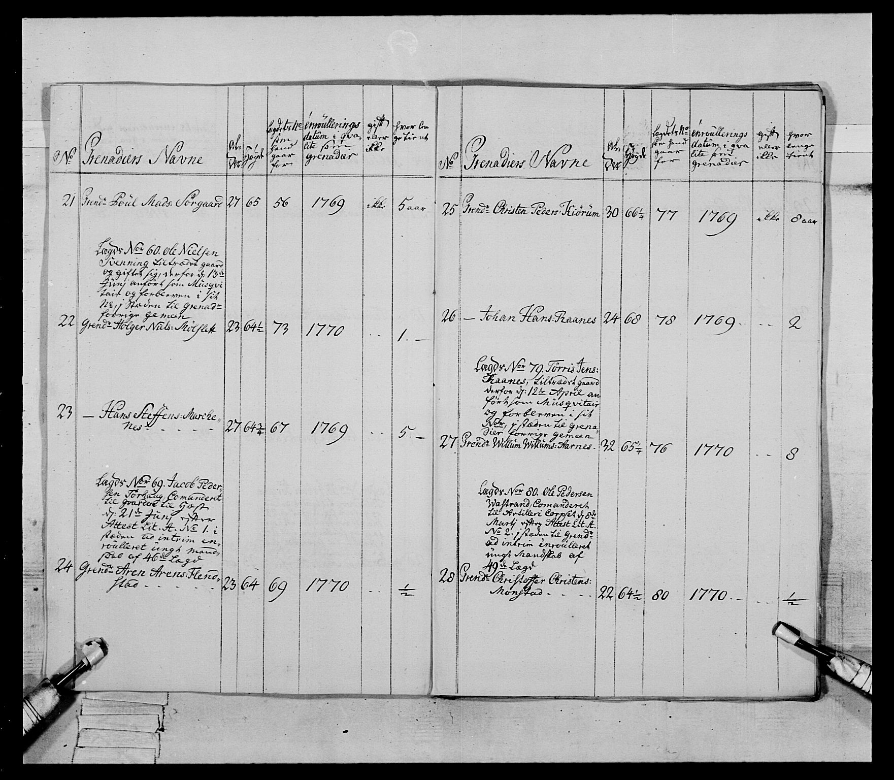 Generalitets- og kommissariatskollegiet, Det kongelige norske kommissariatskollegium, AV/RA-EA-5420/E/Eh/L0084: 3. Trondheimske nasjonale infanteriregiment, 1769-1773, p. 152