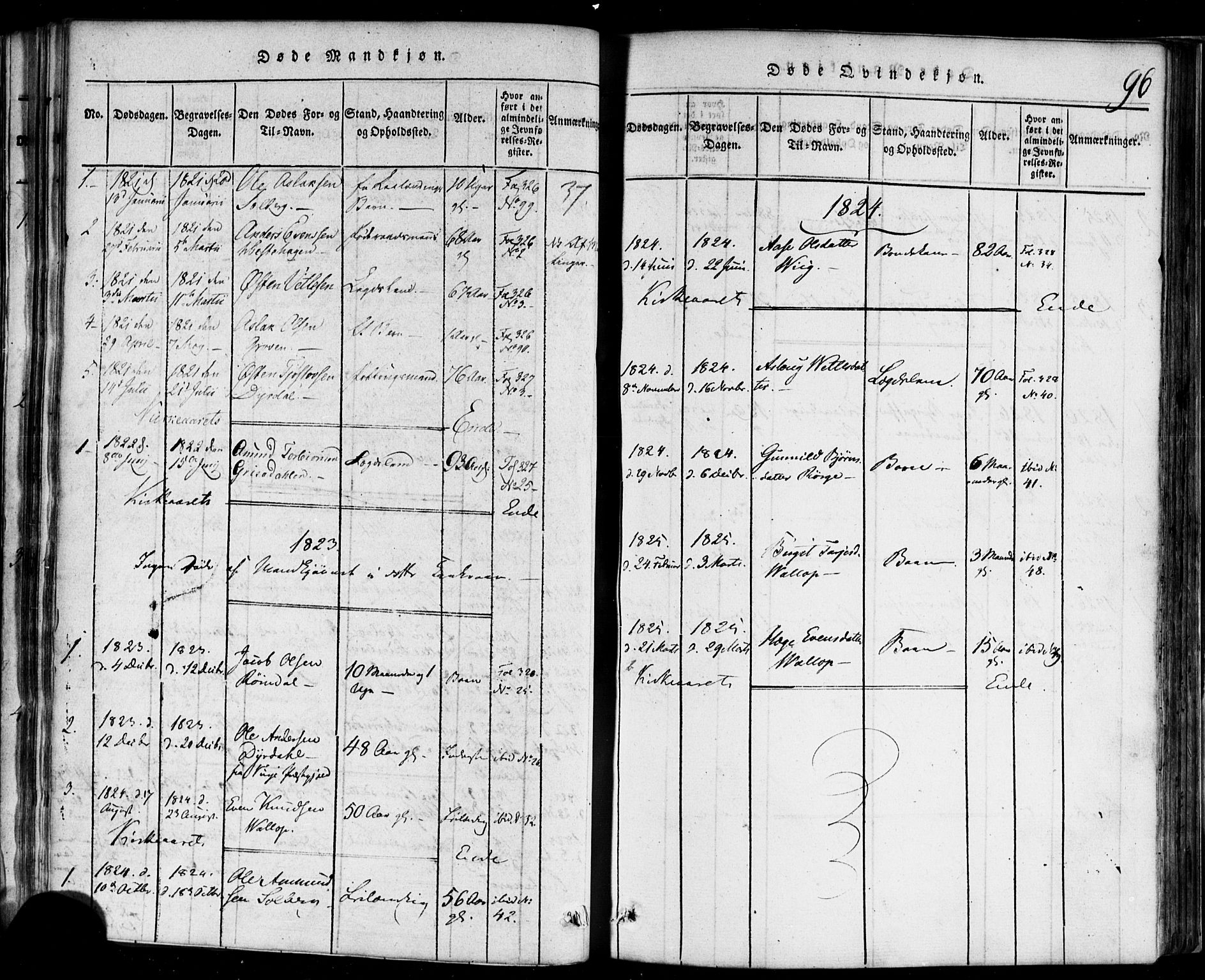 Rauland kirkebøker, SAKO/A-292/F/Fa/L0002: Parish register (official) no. 2, 1815-1860, p. 96