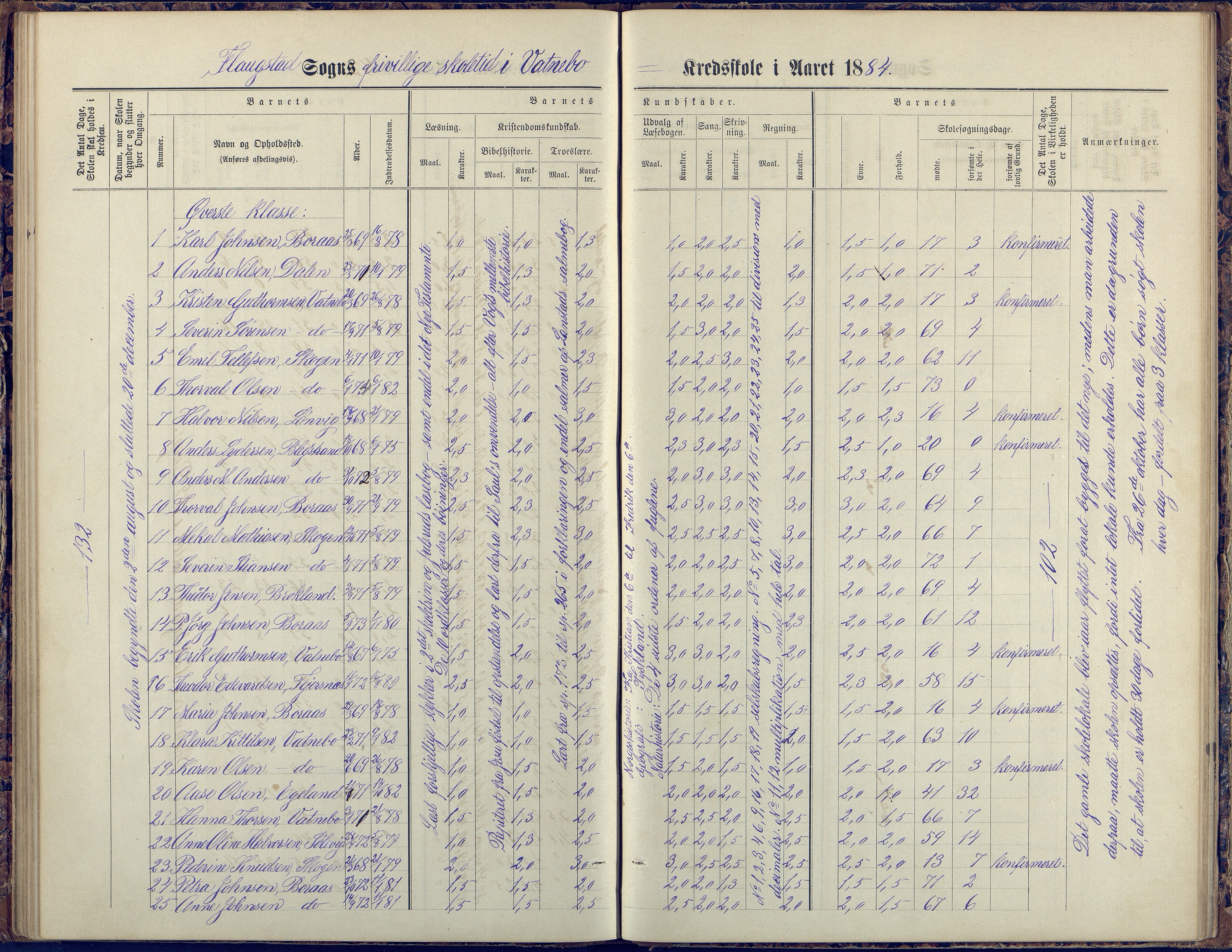 Flosta kommune, Vatnebu skole, AAKS/KA0916-550d/F3/L0002: Skoleprotokoll, 1878-1906