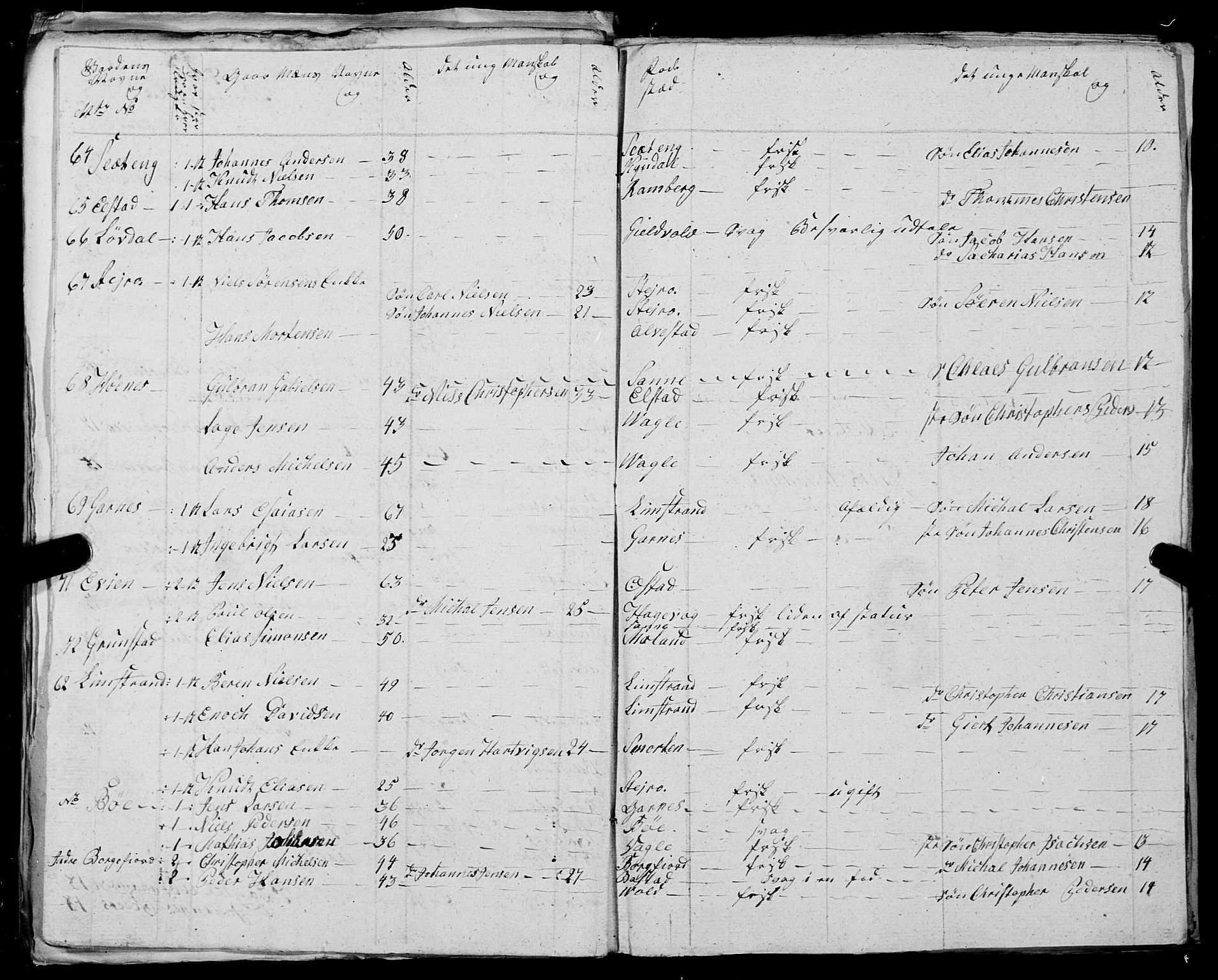 Fylkesmannen i Nordland, AV/SAT-A-0499/1.1/R/Ra/L0025: --, 1806-1836, p. 57