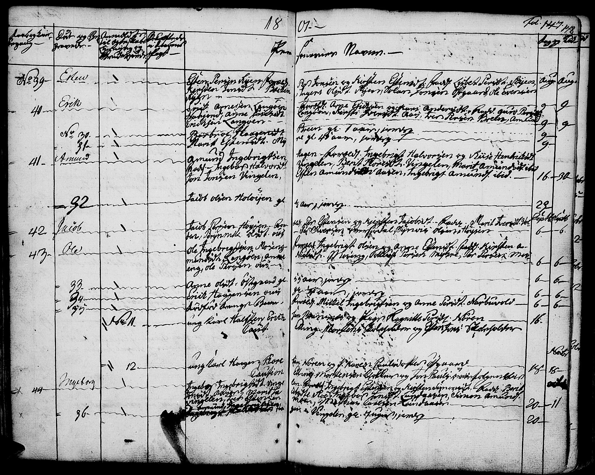 Tolga prestekontor, AV/SAH-PREST-062/K/L0003: Parish register (official) no. 3, 1786-1814, p. 148