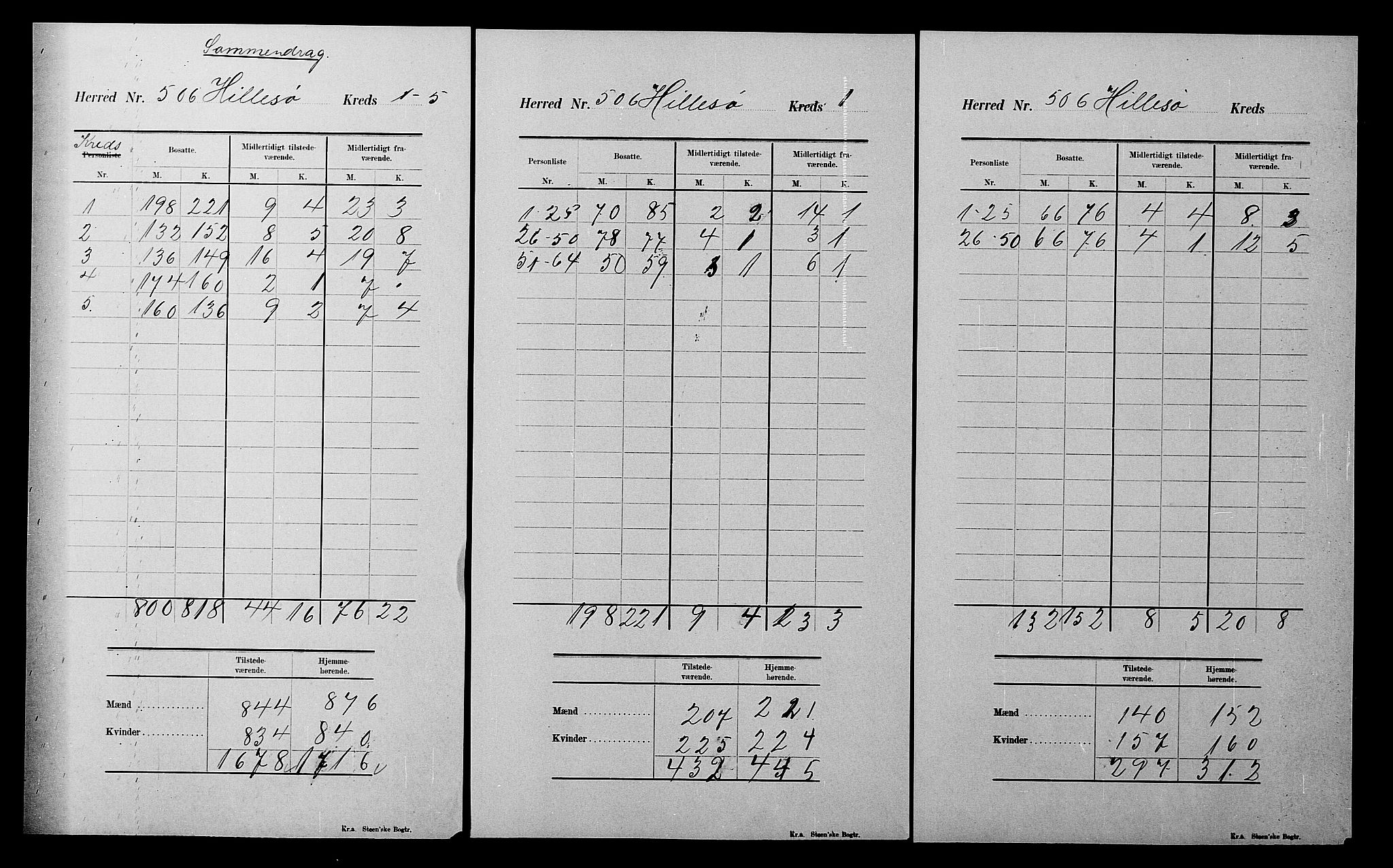 SATØ, 1900 census for Hillesøy, 1900, p. 15