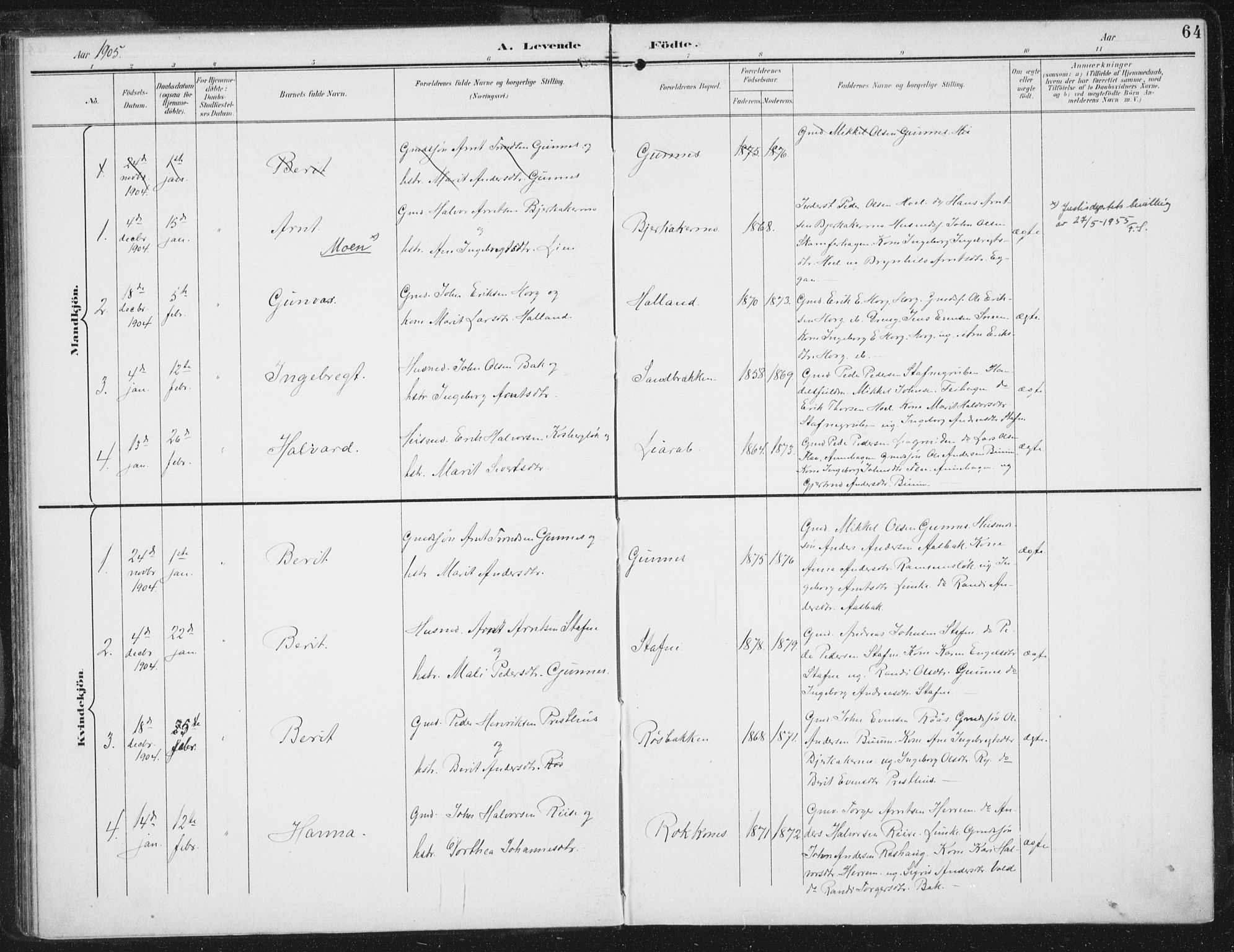 Ministerialprotokoller, klokkerbøker og fødselsregistre - Sør-Trøndelag, AV/SAT-A-1456/674/L0872: Parish register (official) no. 674A04, 1897-1907, p. 64