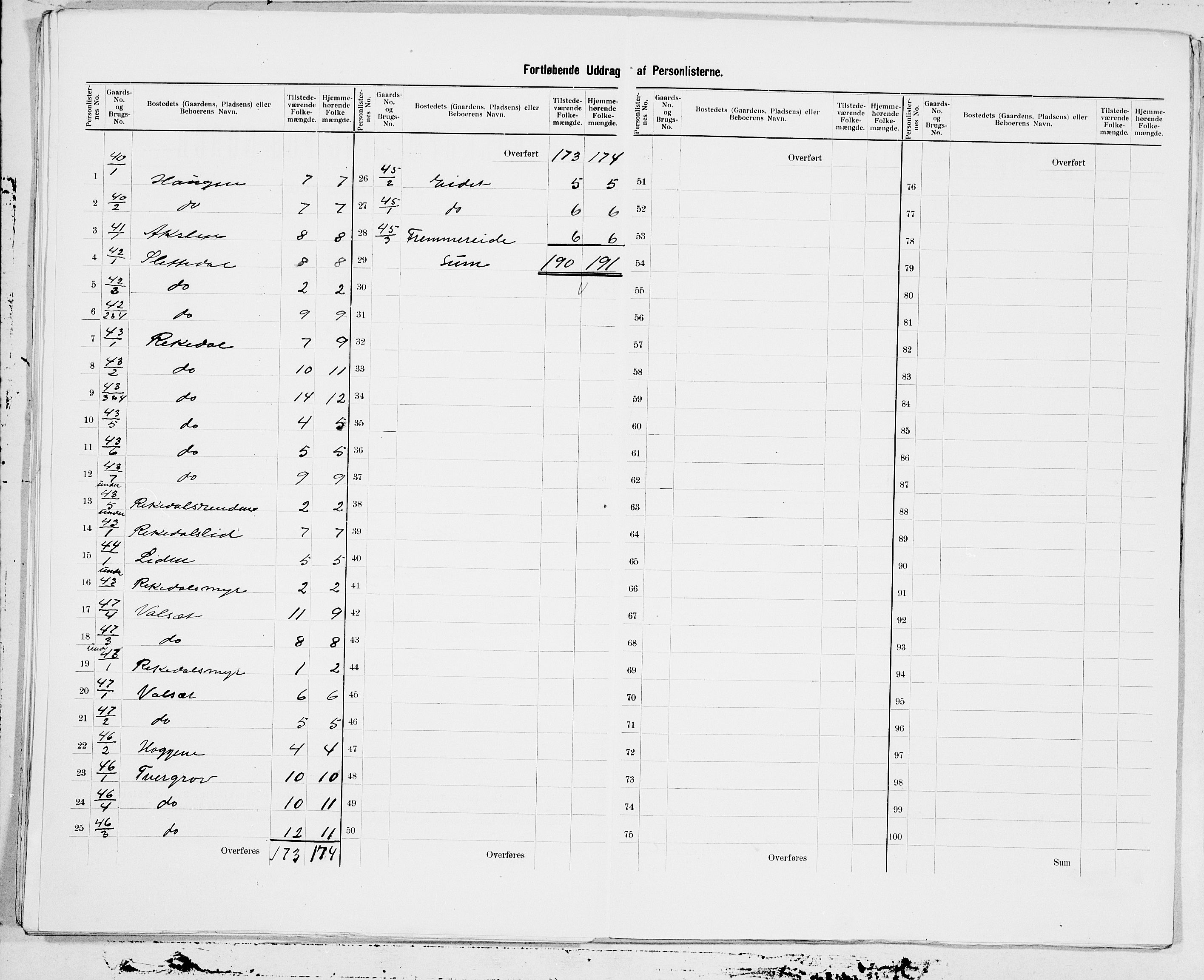 SAT, 1900 census for Hjørundfjord, 1900, p. 17